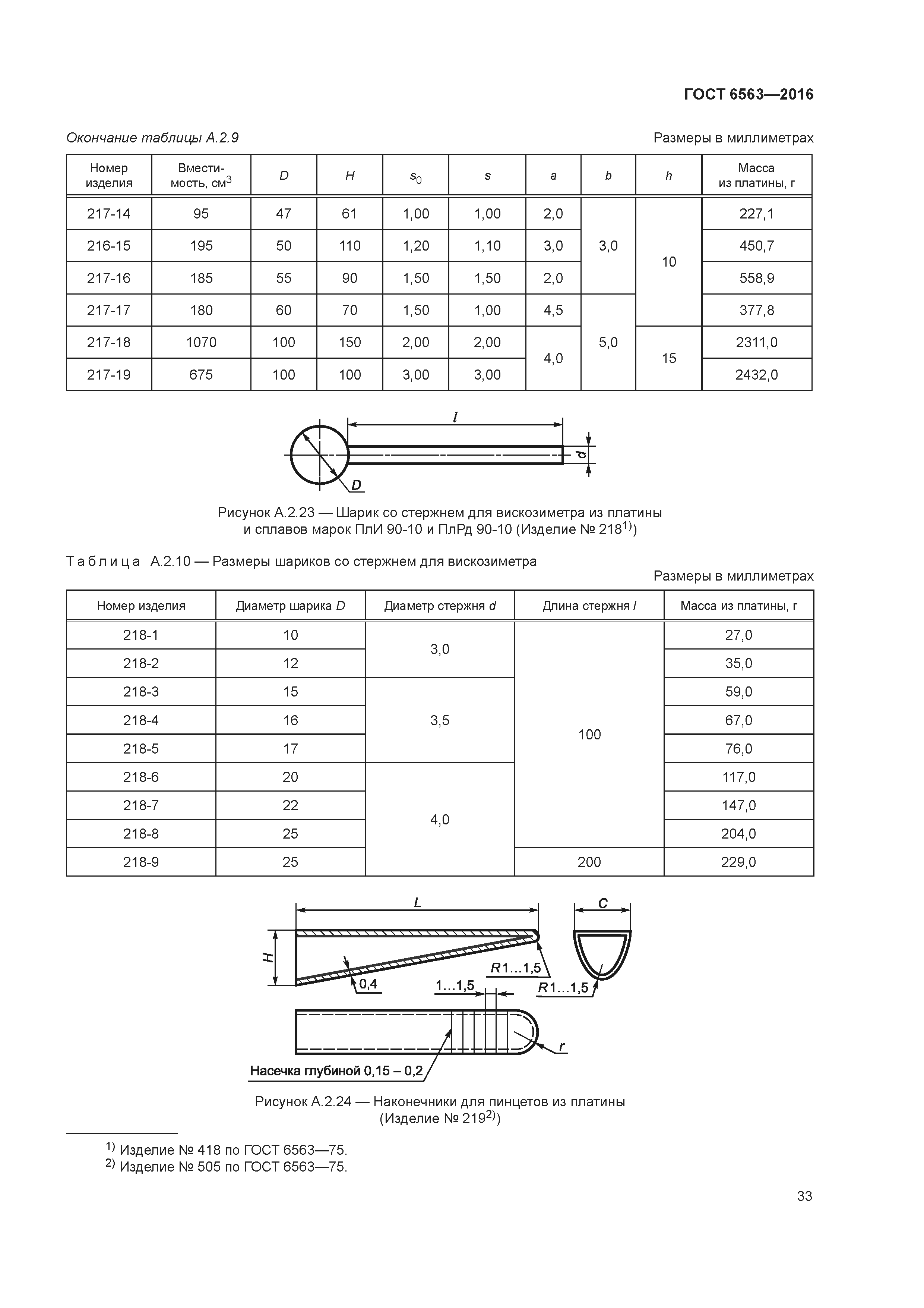 ГОСТ 6563-2016