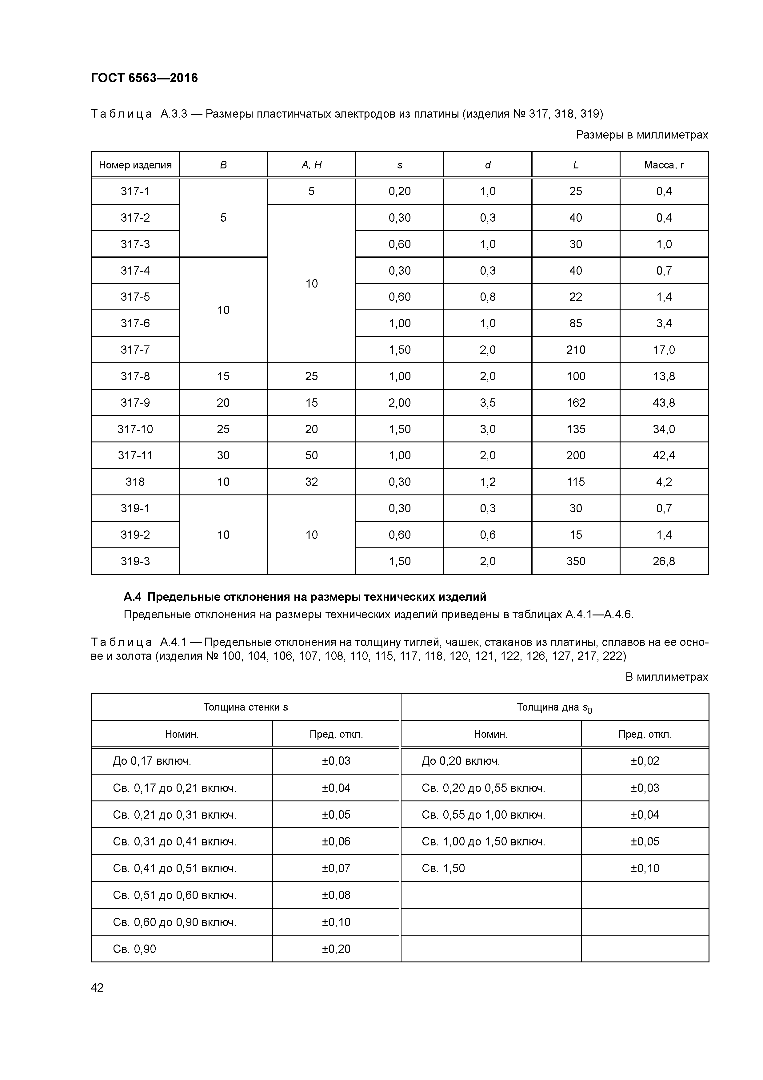 ГОСТ 6563-2016