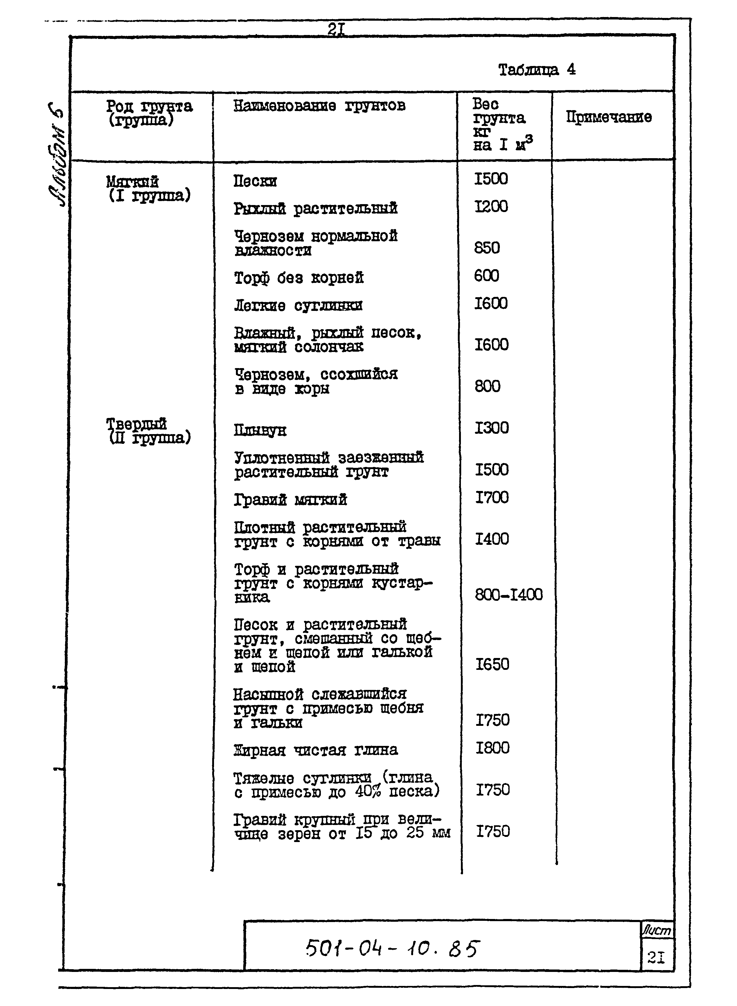 Типовые проектные решения 501-04-10.85