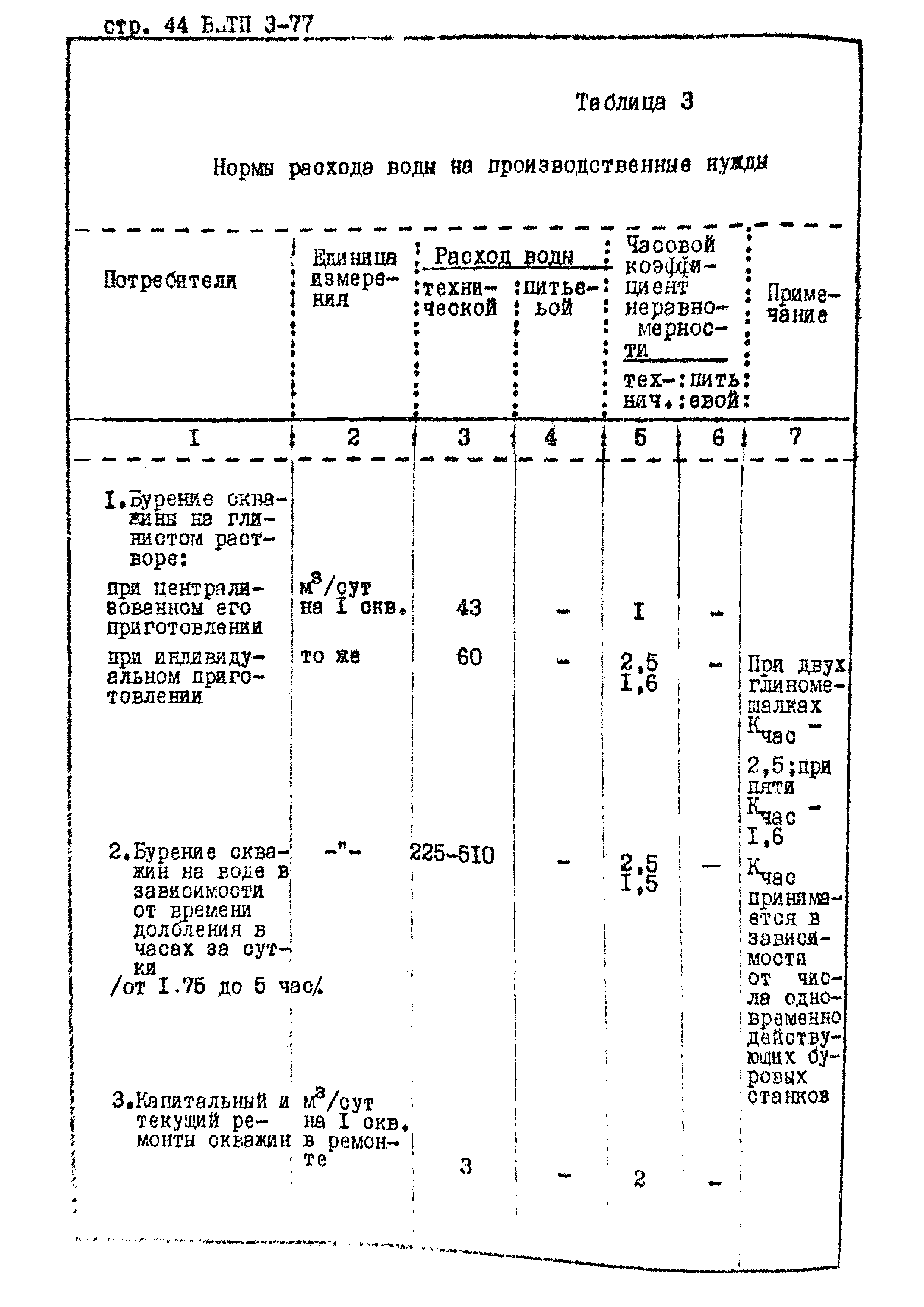 ВНТП 3-77