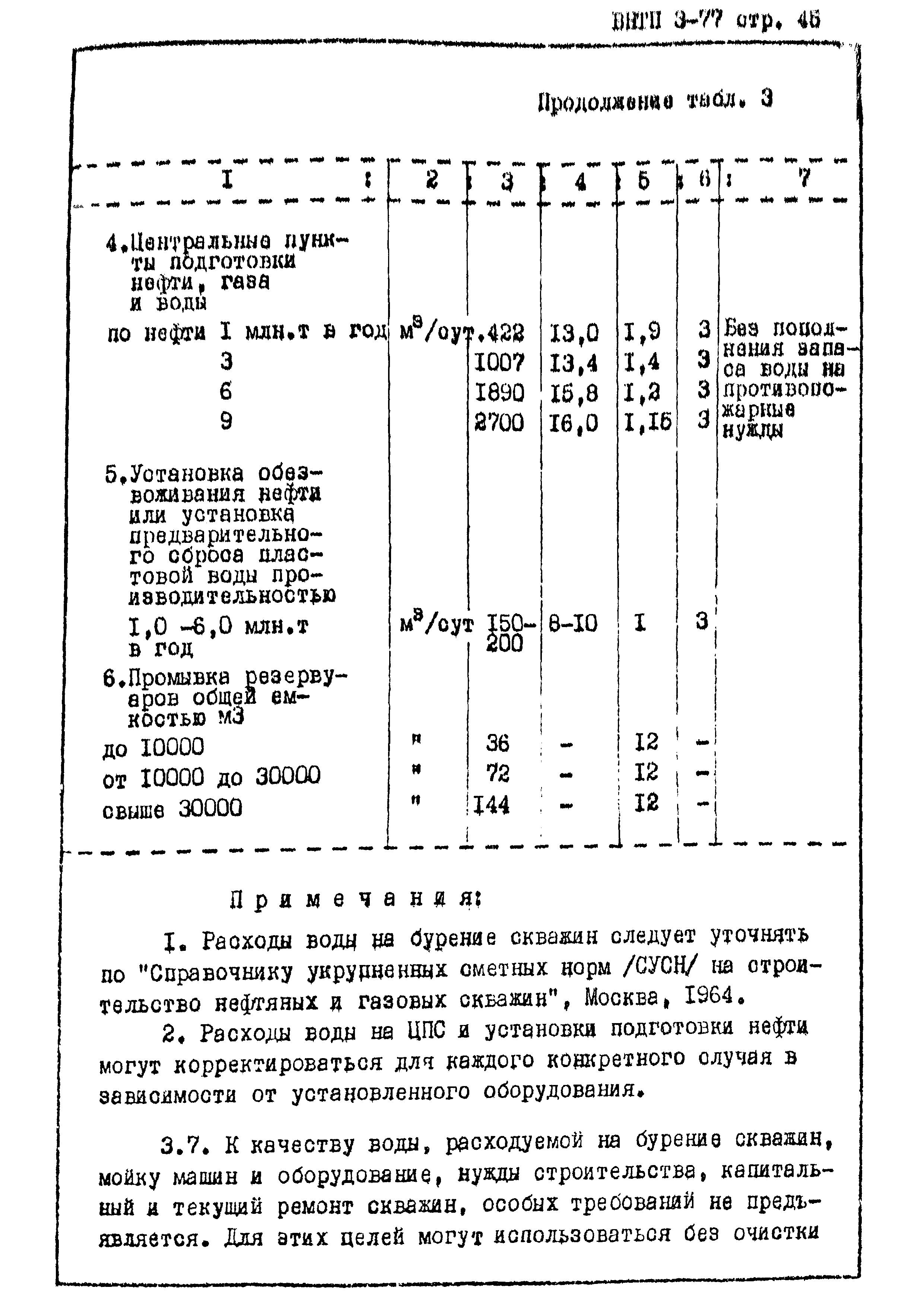 ВНТП 3-77