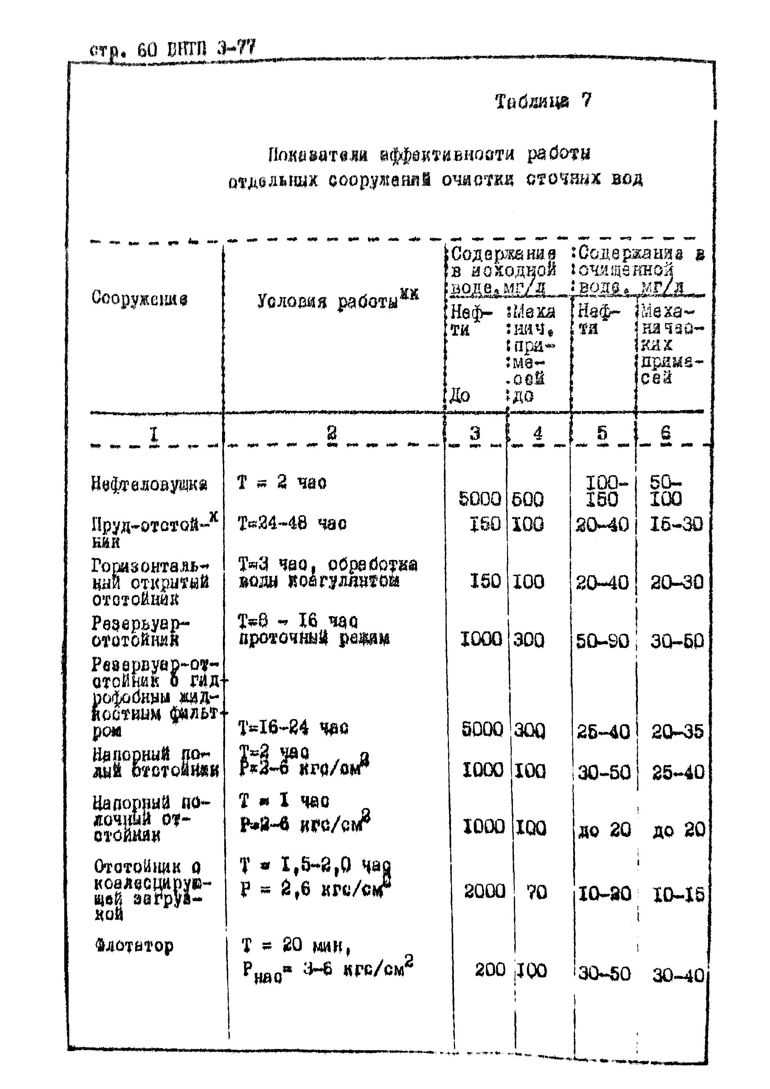 ВНТП 3-77