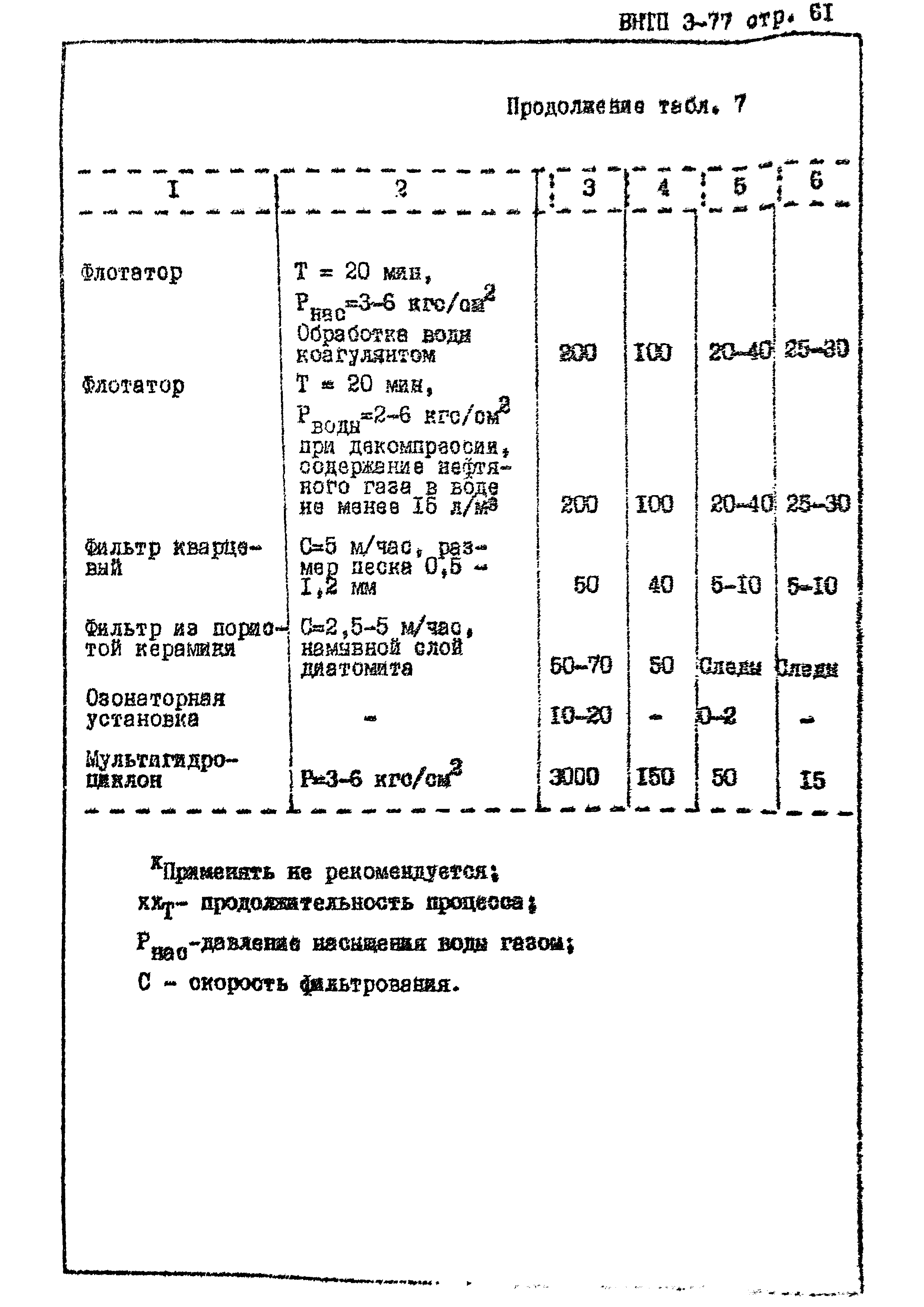 ВНТП 3-77