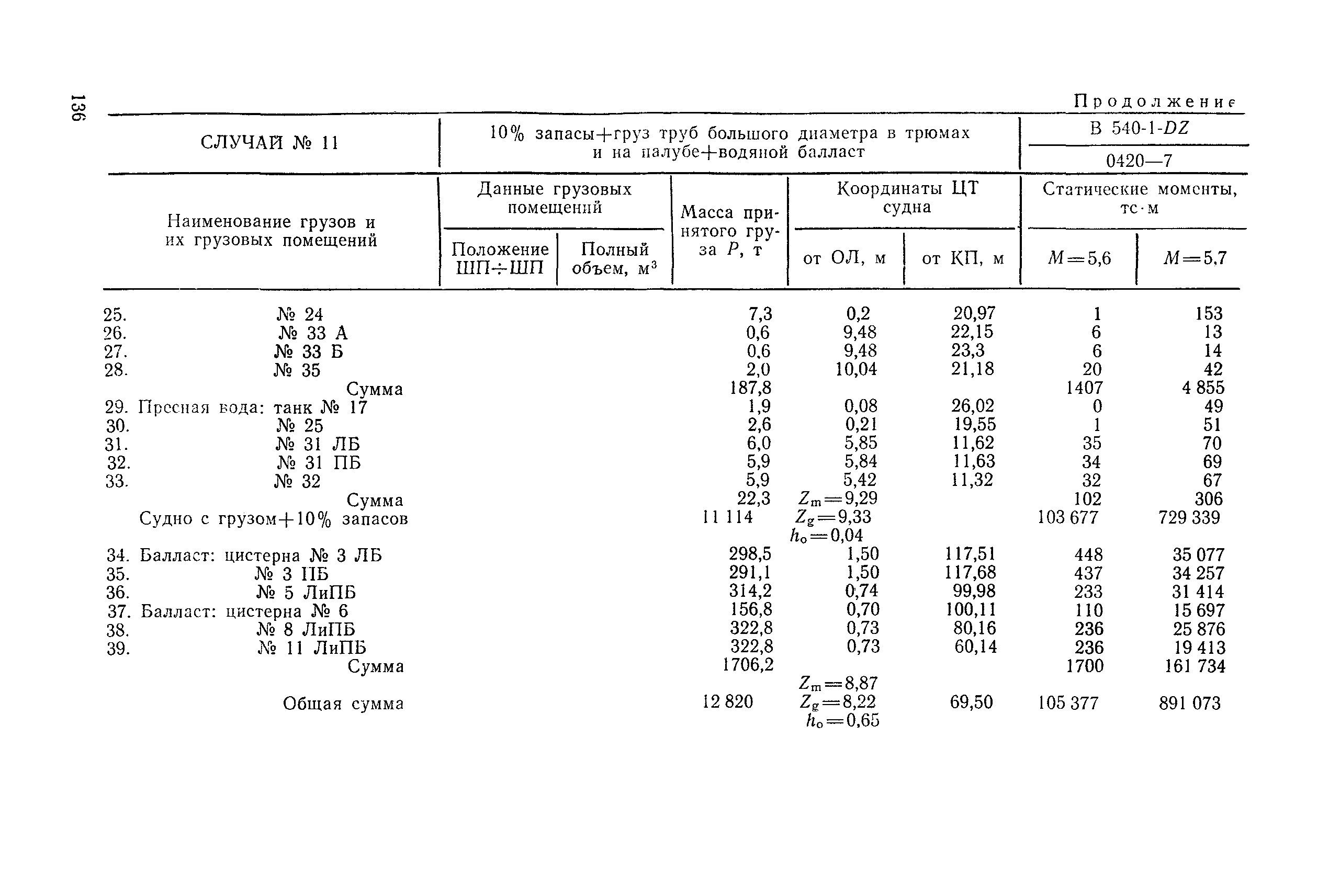 РД 31.11.21.23.31-85