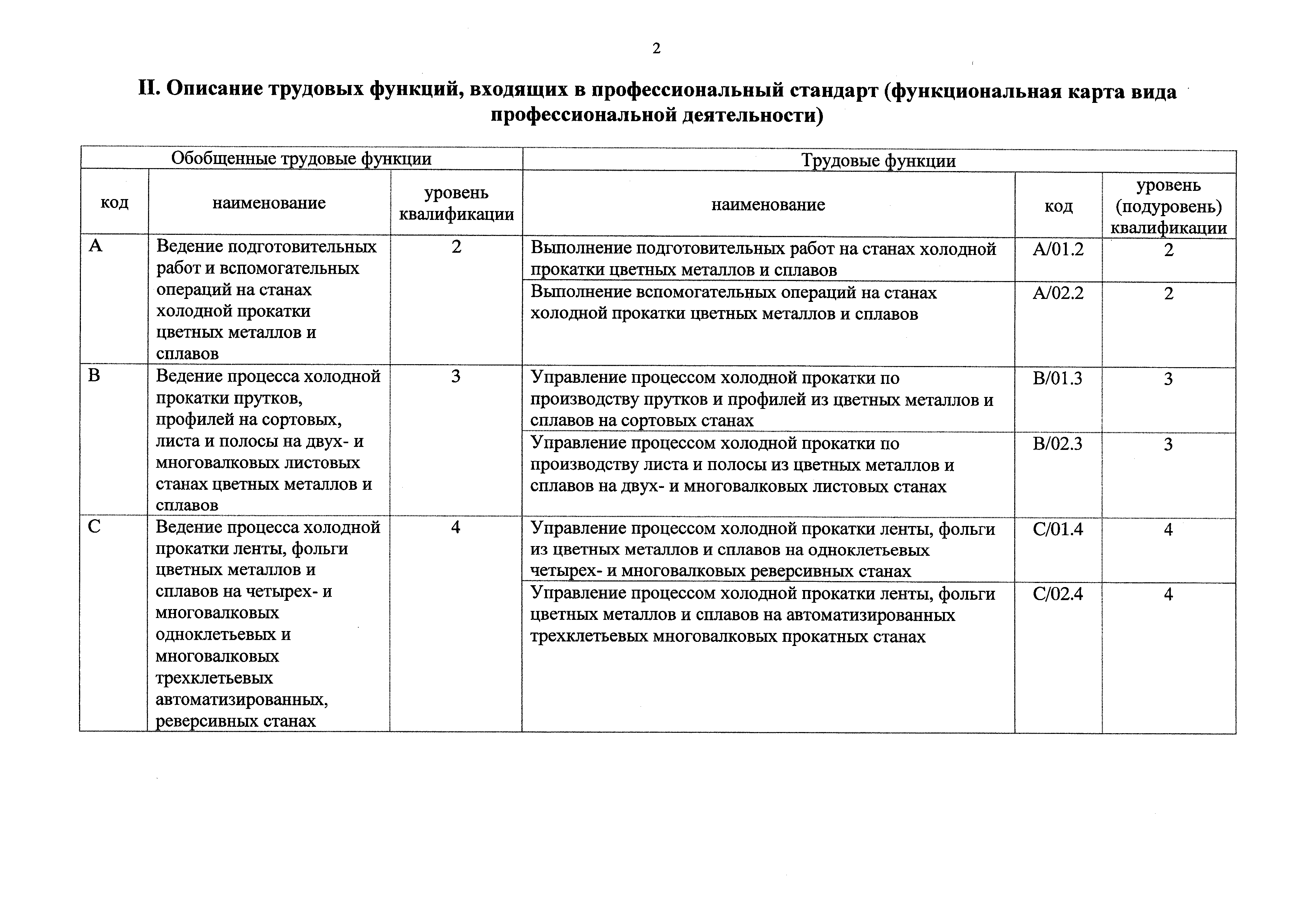 Приказ 126н