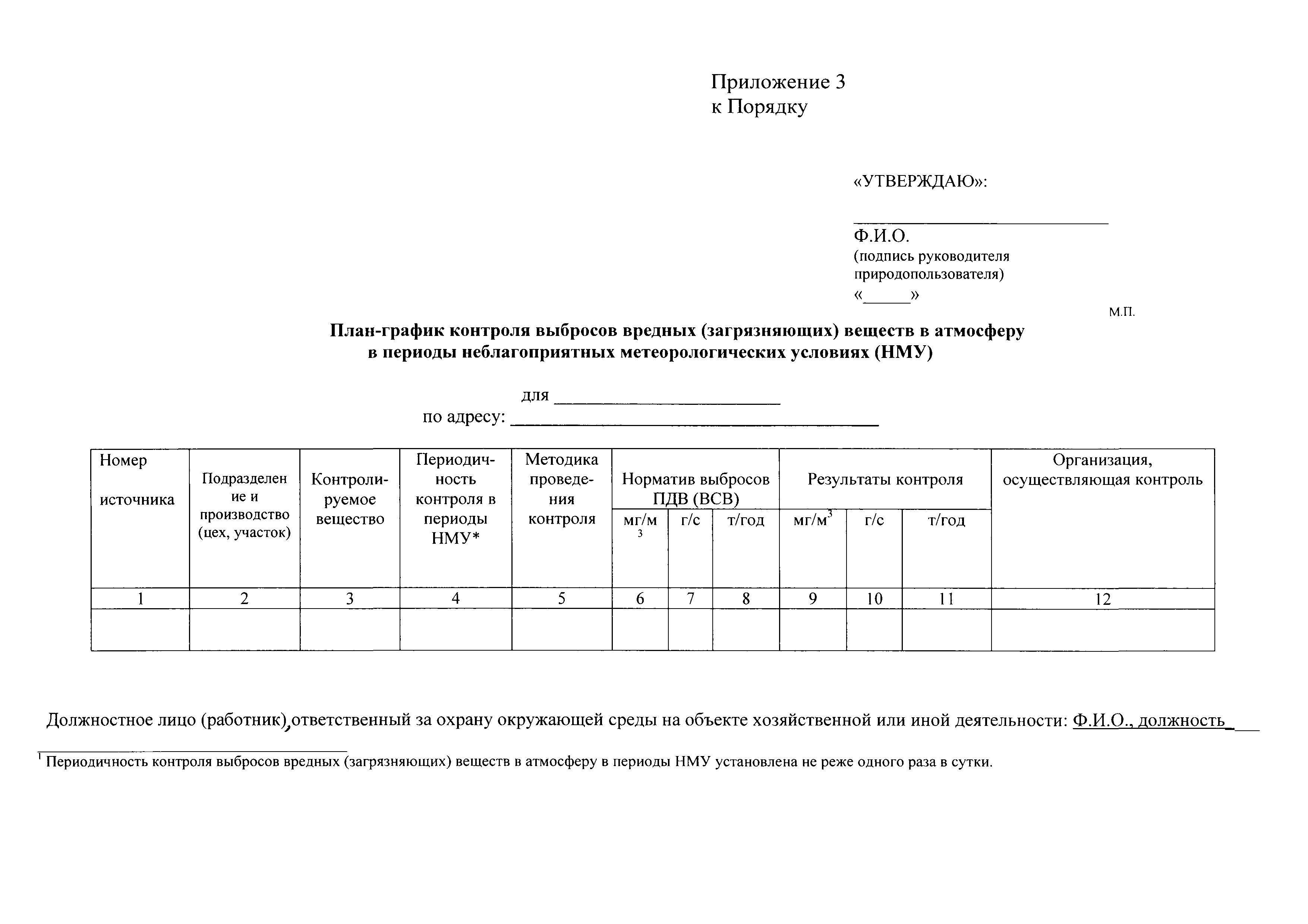 Разработка мероприятий в период нму. План-график контроля выбросов. Контроль выбросов загрязняющих веществ в атмосферу.