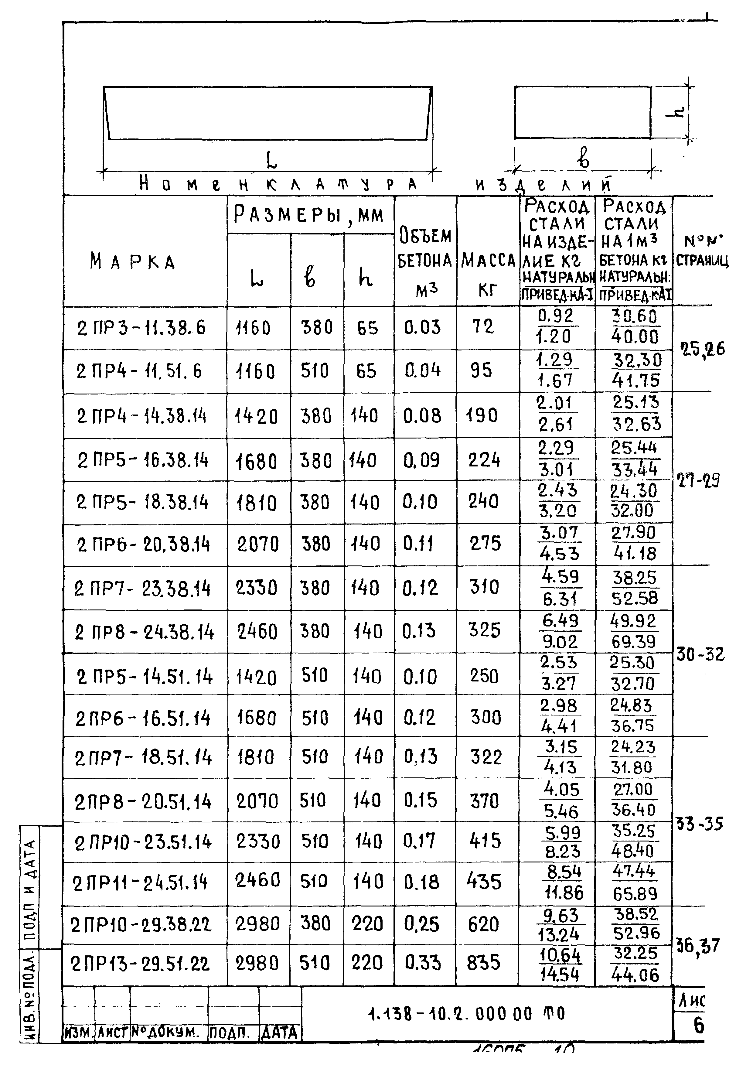 Серия 1.138-10