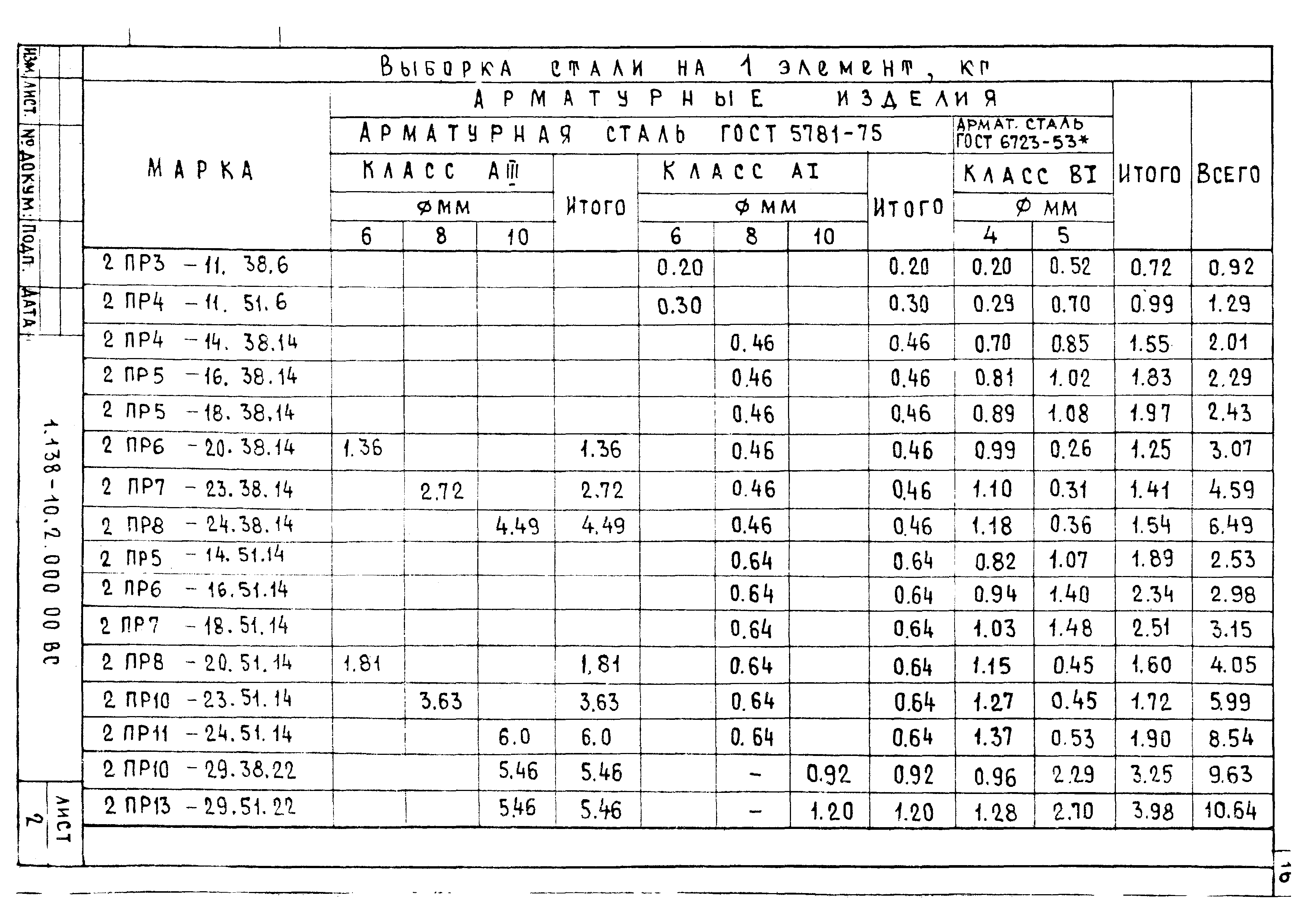 Серия 1.138-10