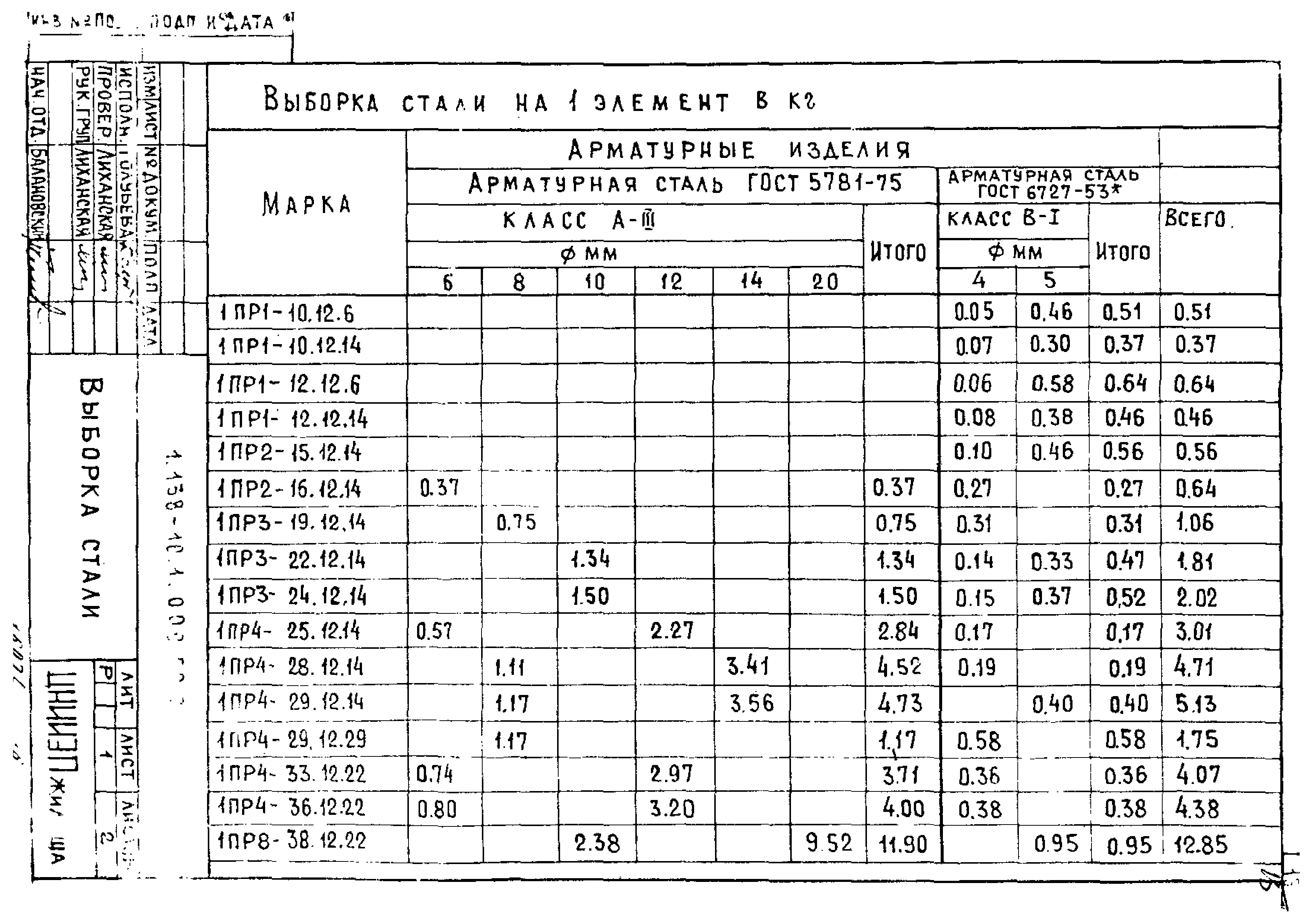 Серия 1.138-10