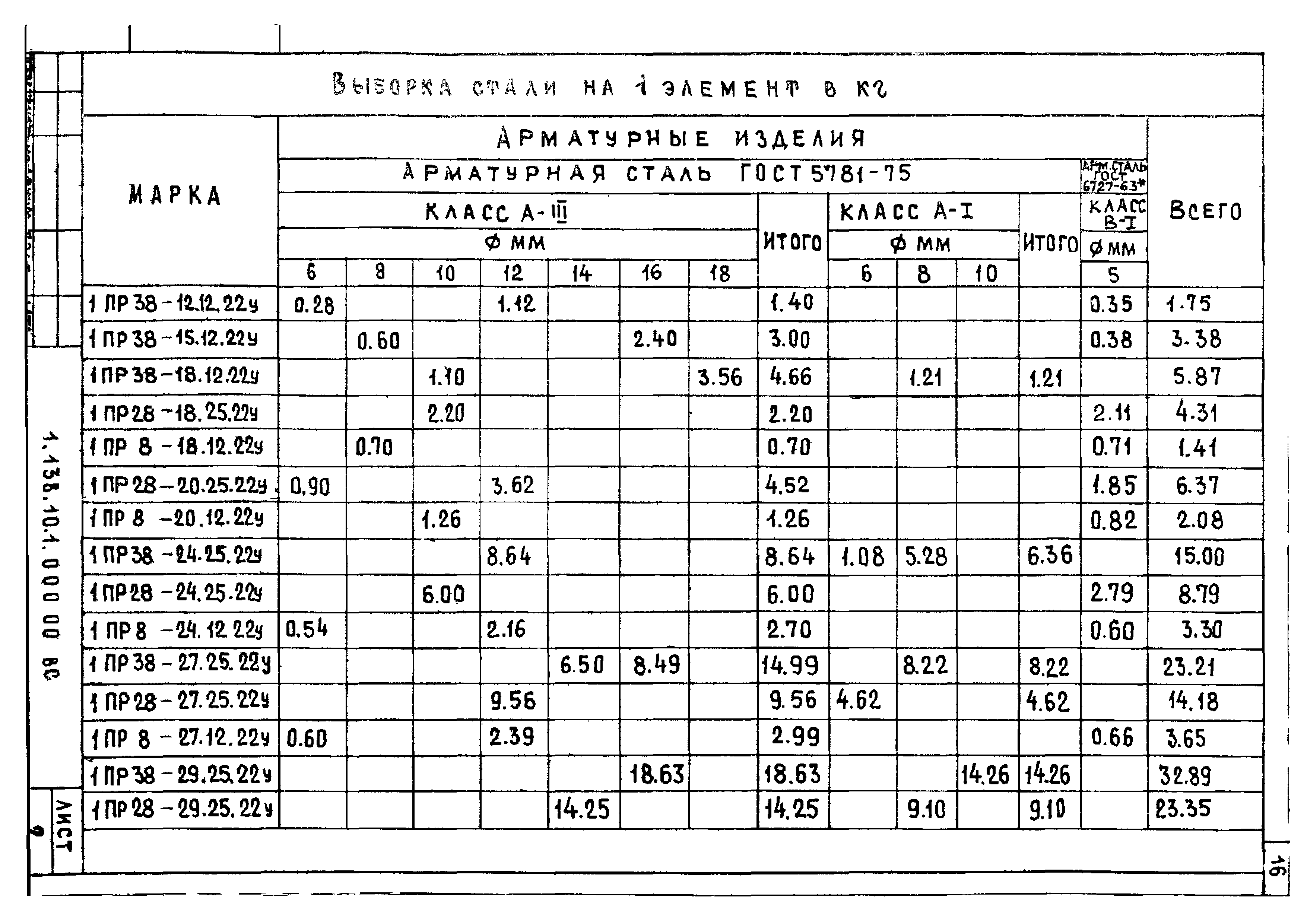 Серия 1.138-10