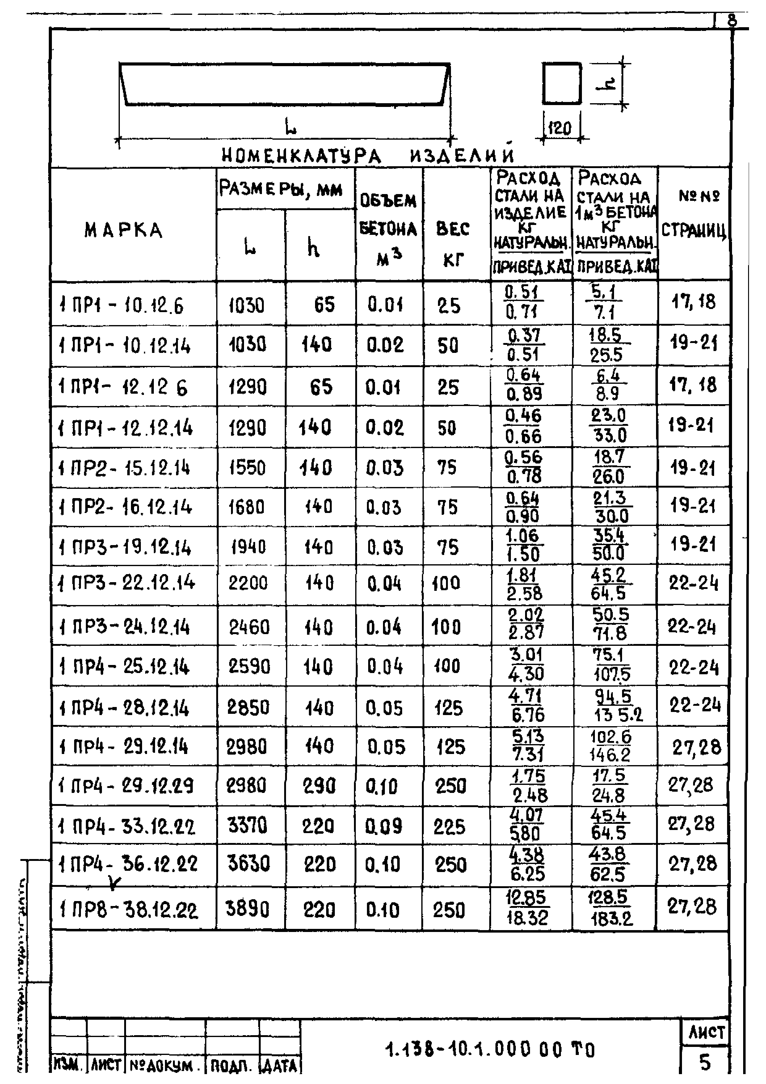 Серия 1.138-10