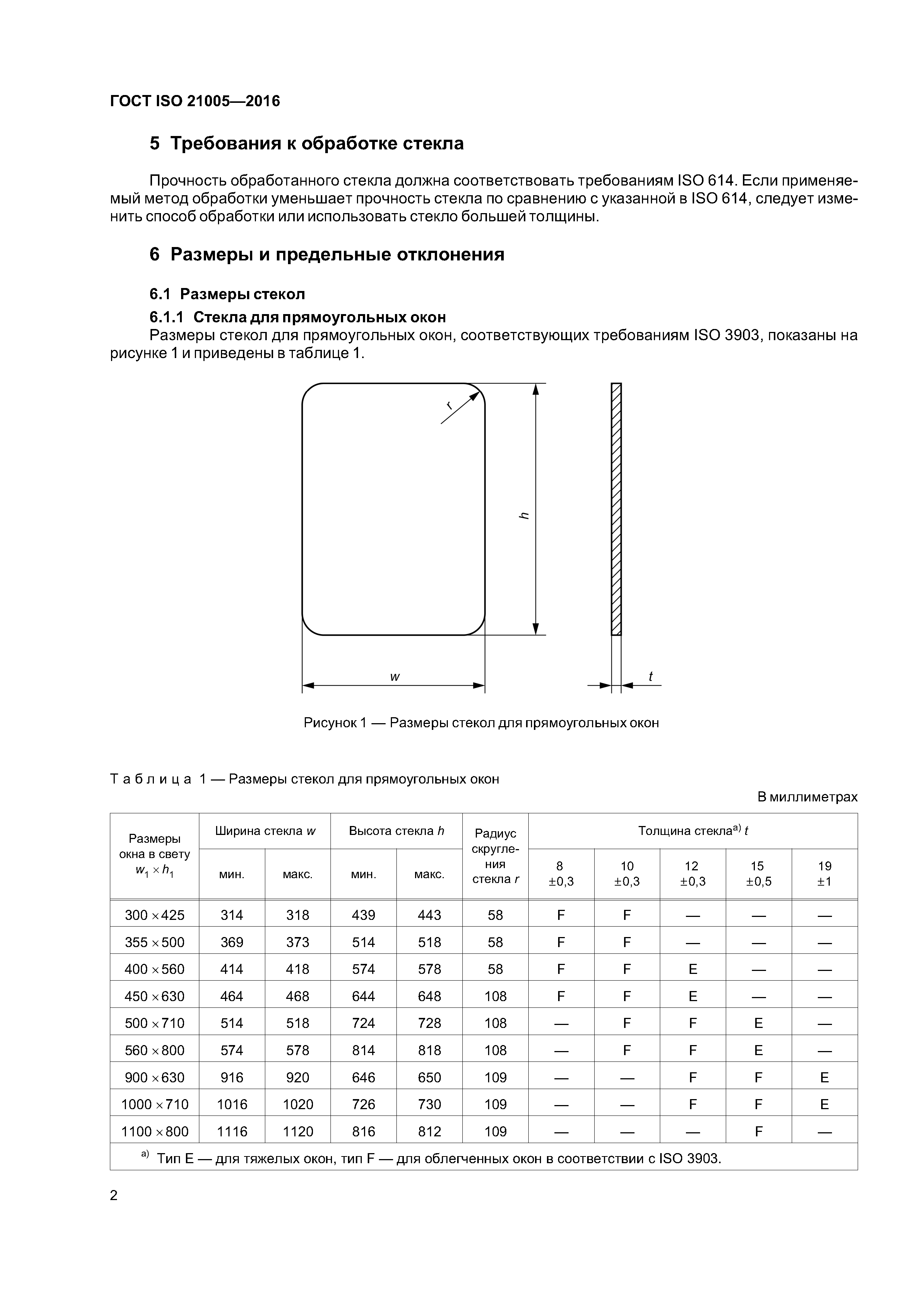 ГОСТ ISO 21005-2016