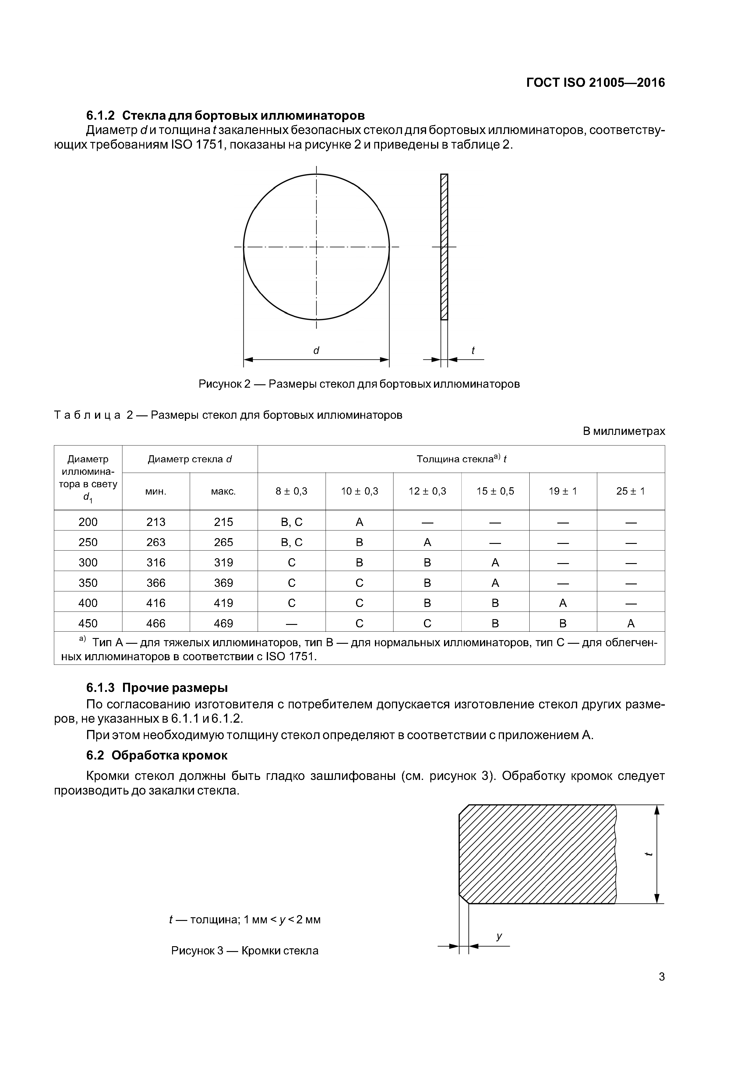 ГОСТ ISO 21005-2016