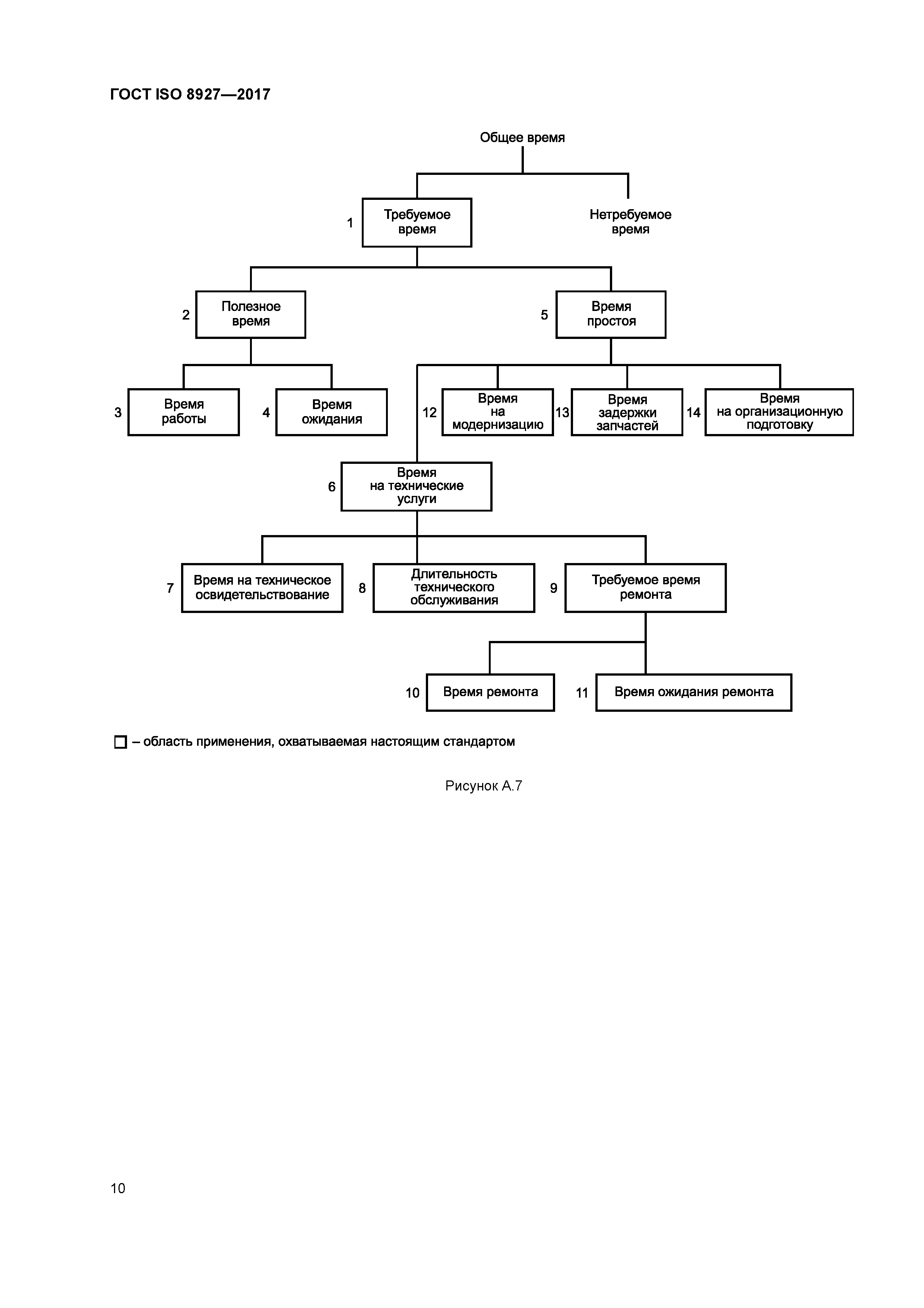 ГОСТ ISO 8927-2017