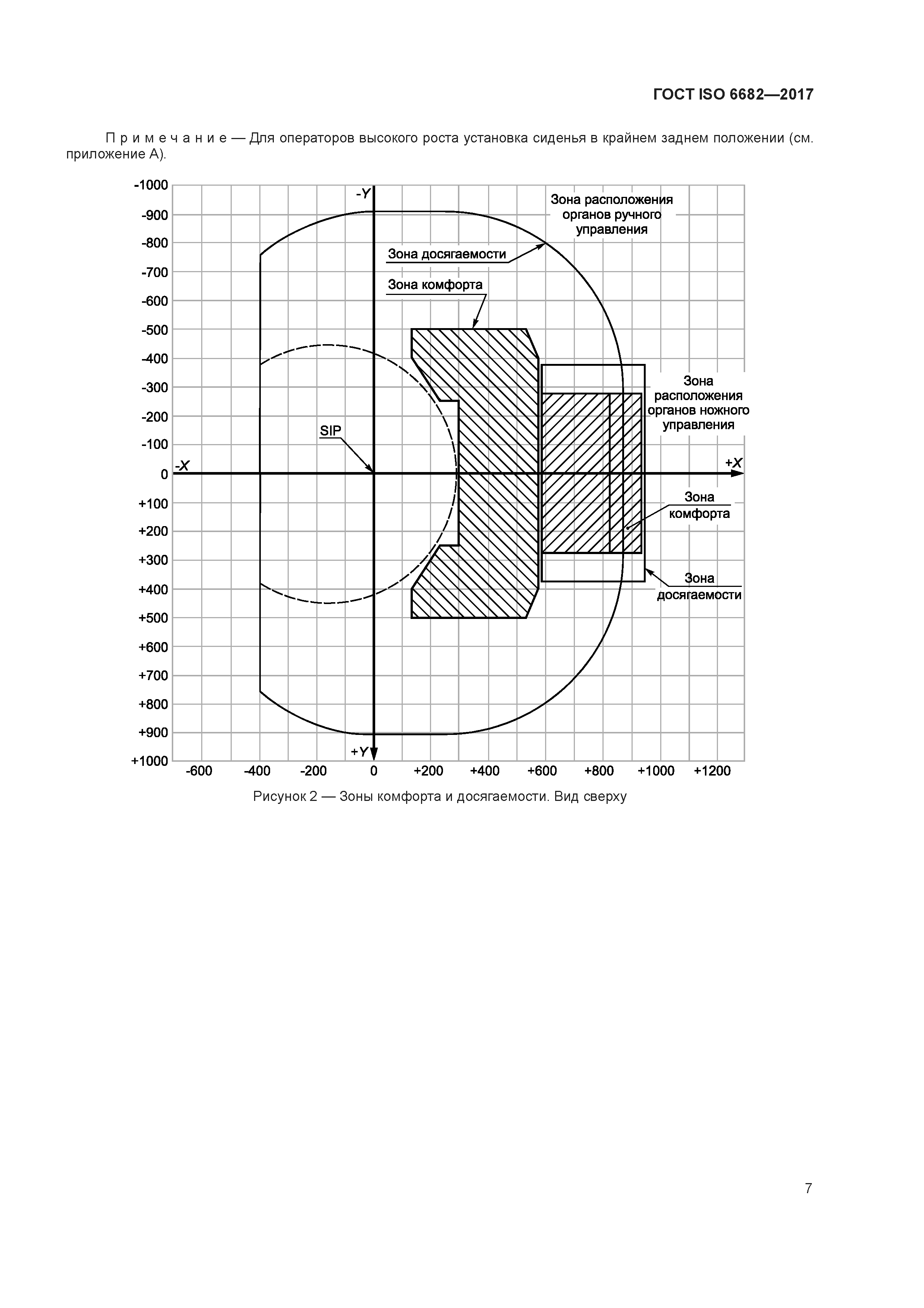 ГОСТ ISO 6682-2017