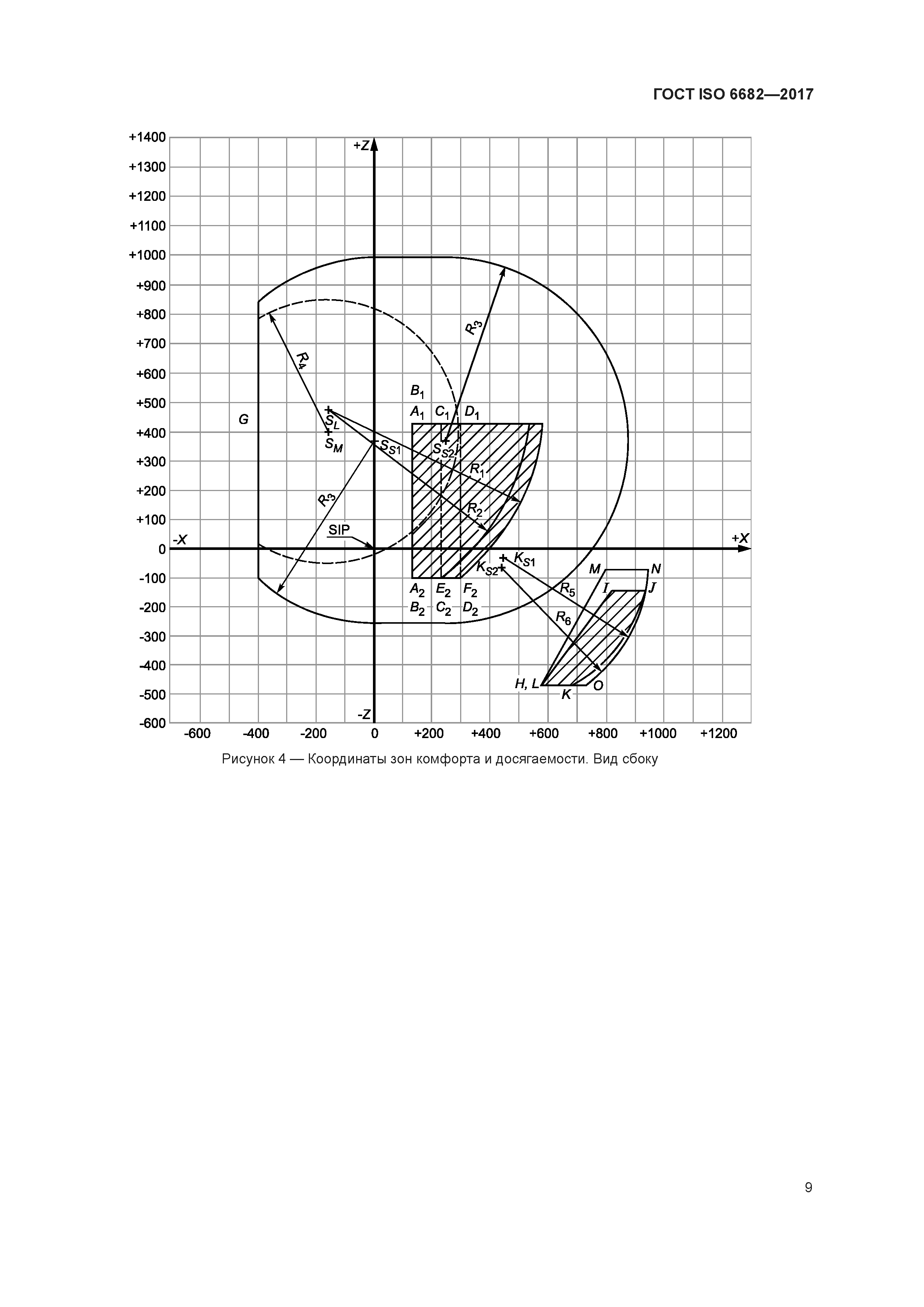 ГОСТ ISO 6682-2017