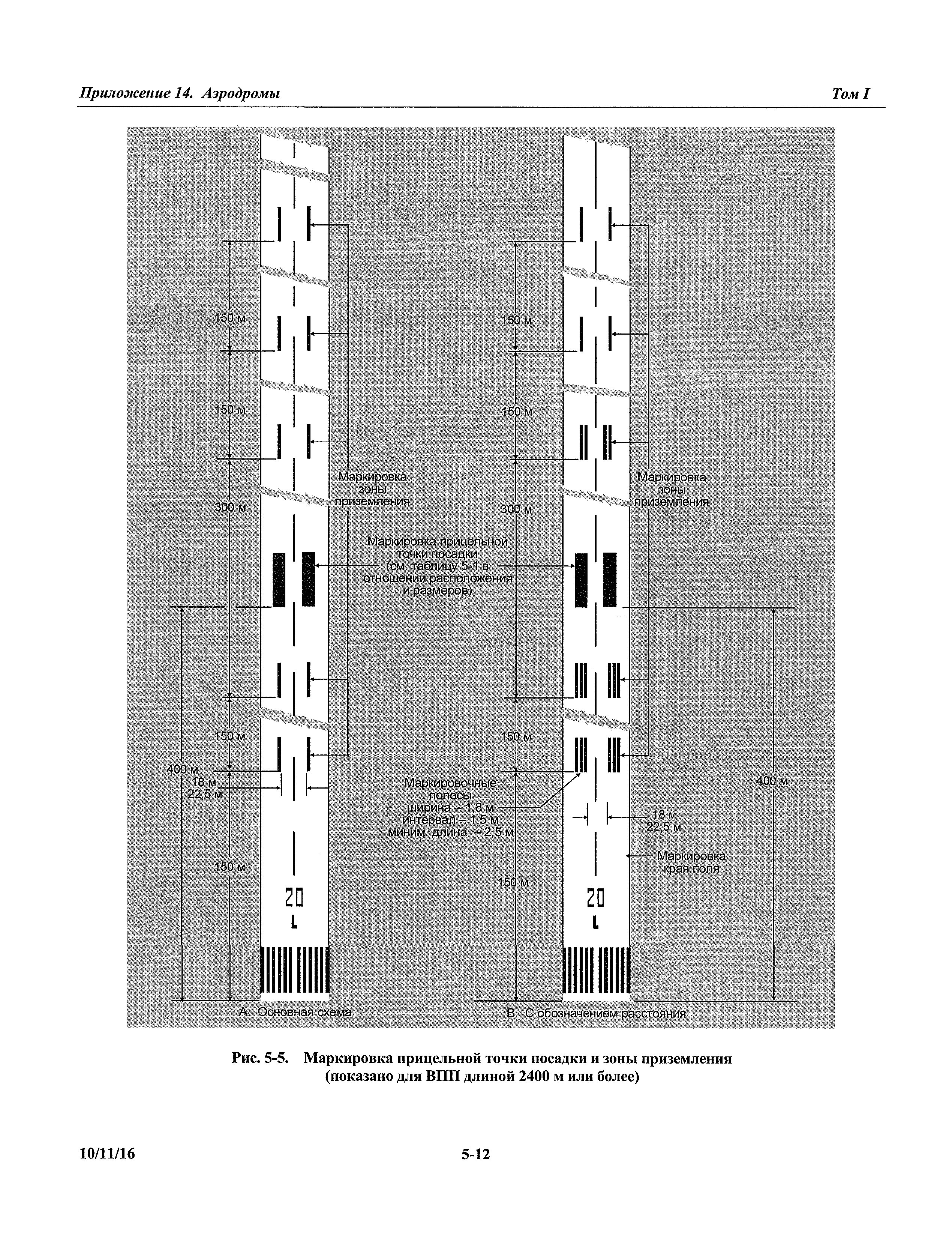 Международные стандарты 