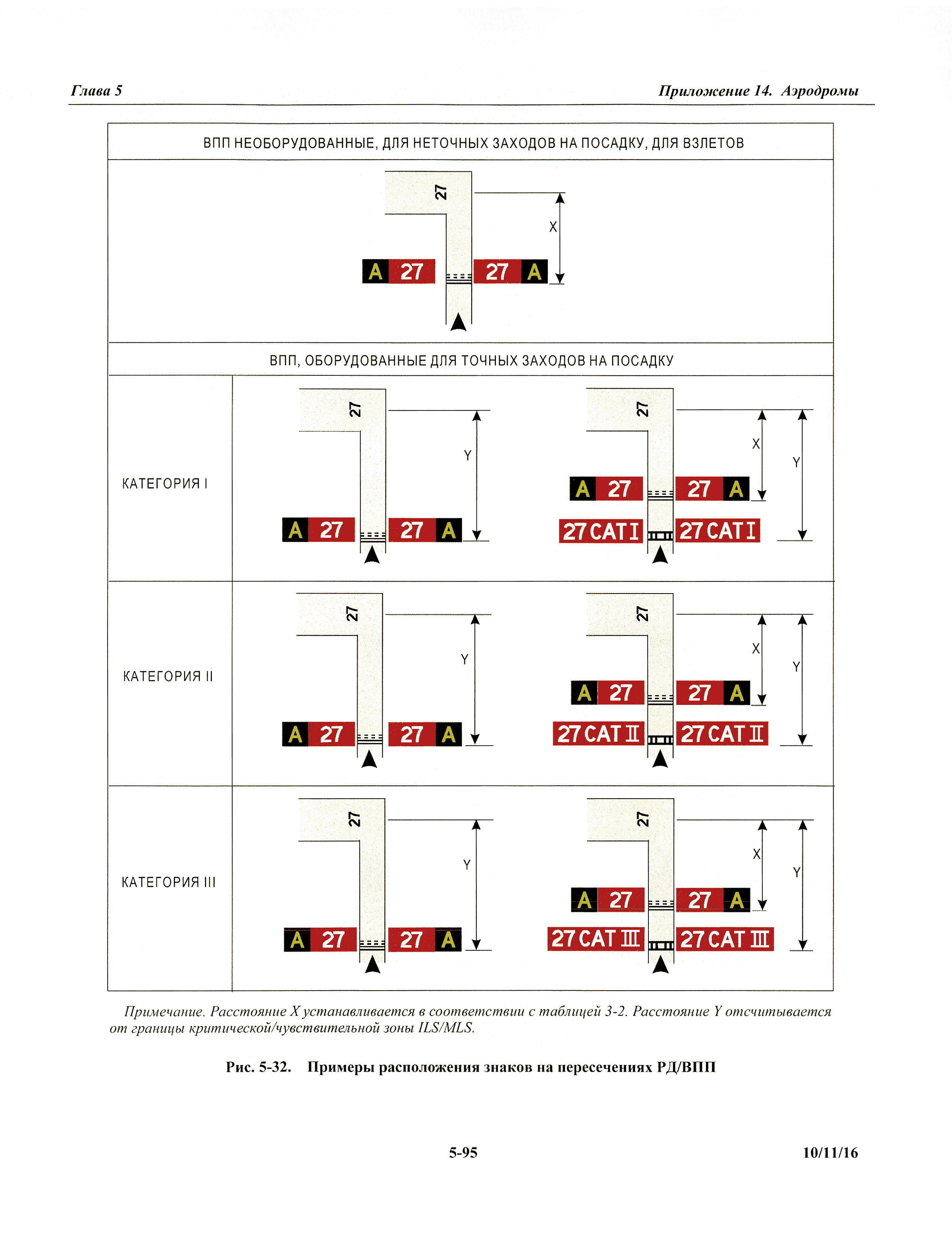 Международные стандарты 