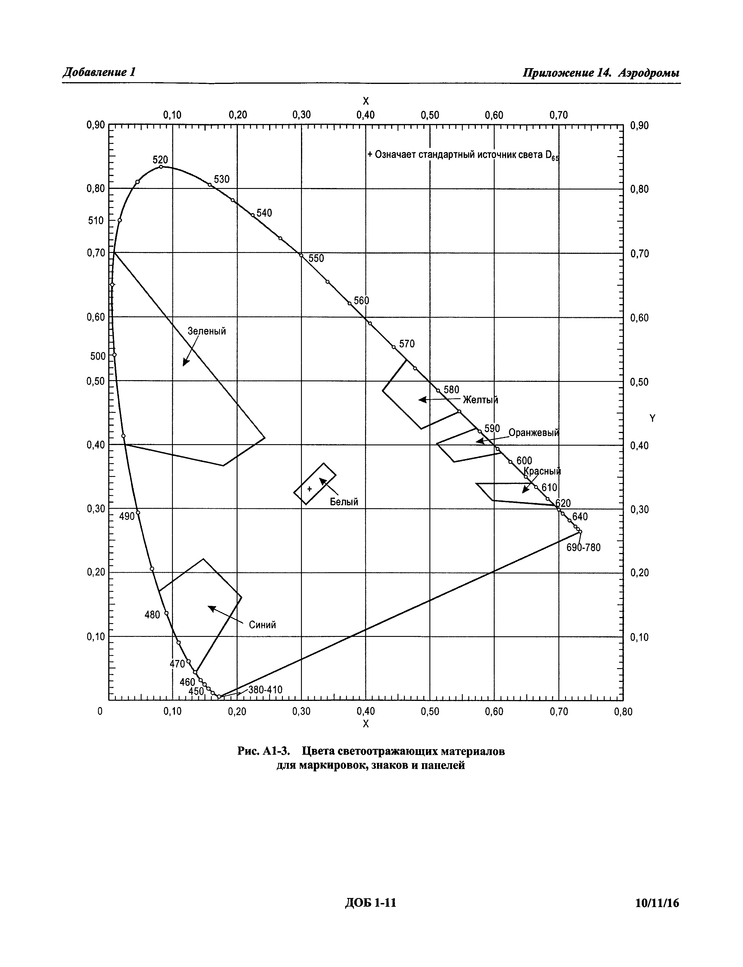 Международные стандарты 