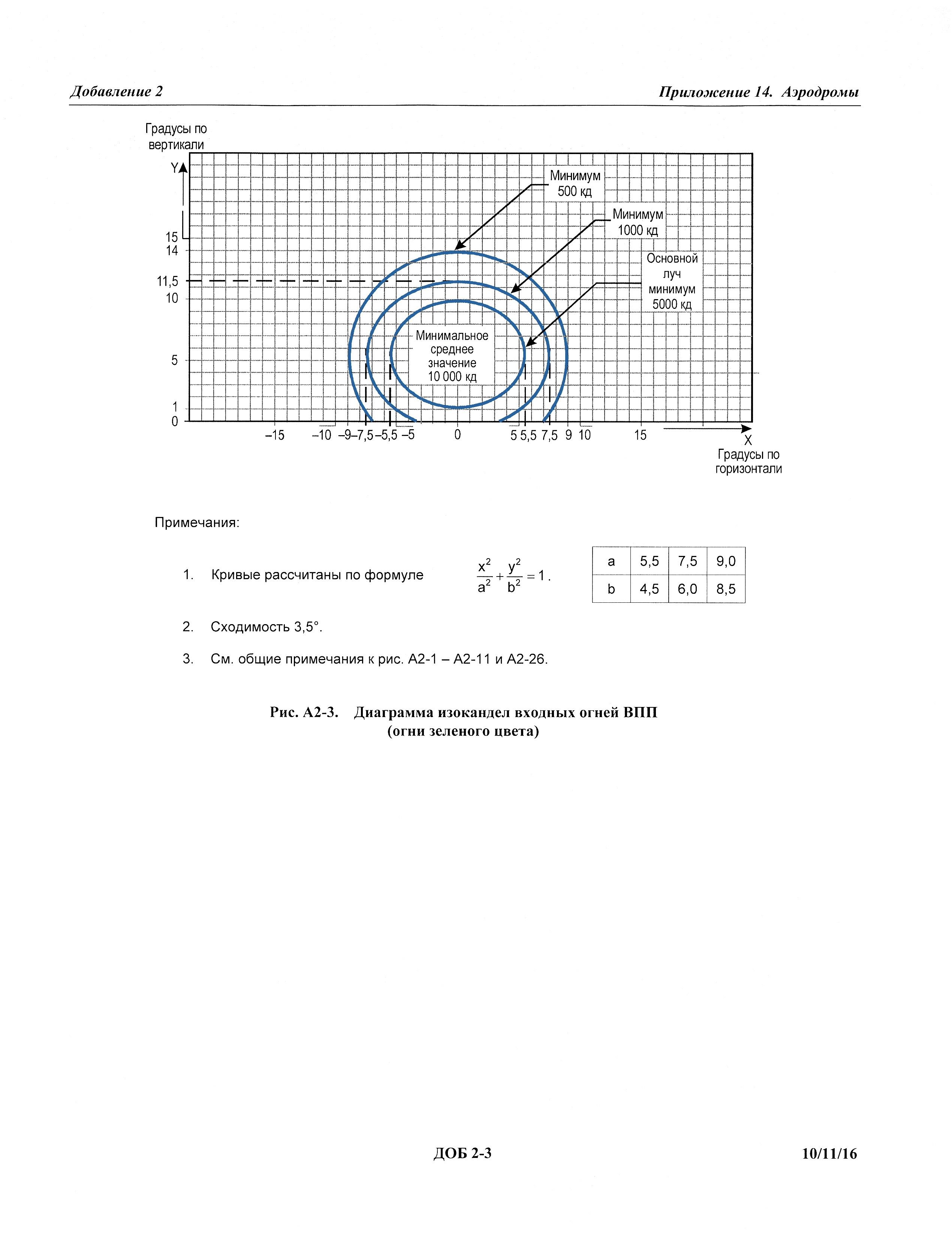 Международные стандарты 