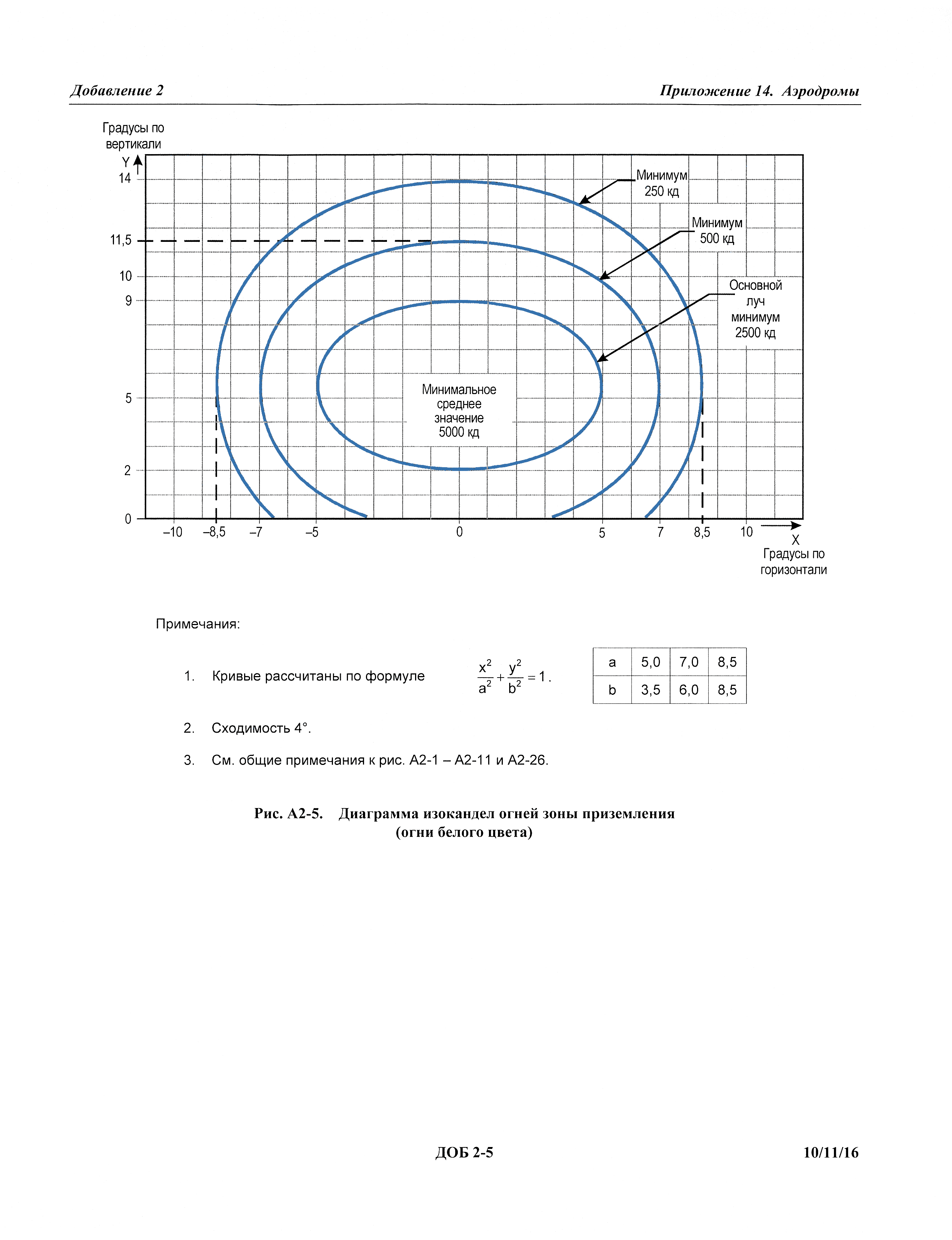 Международные стандарты 