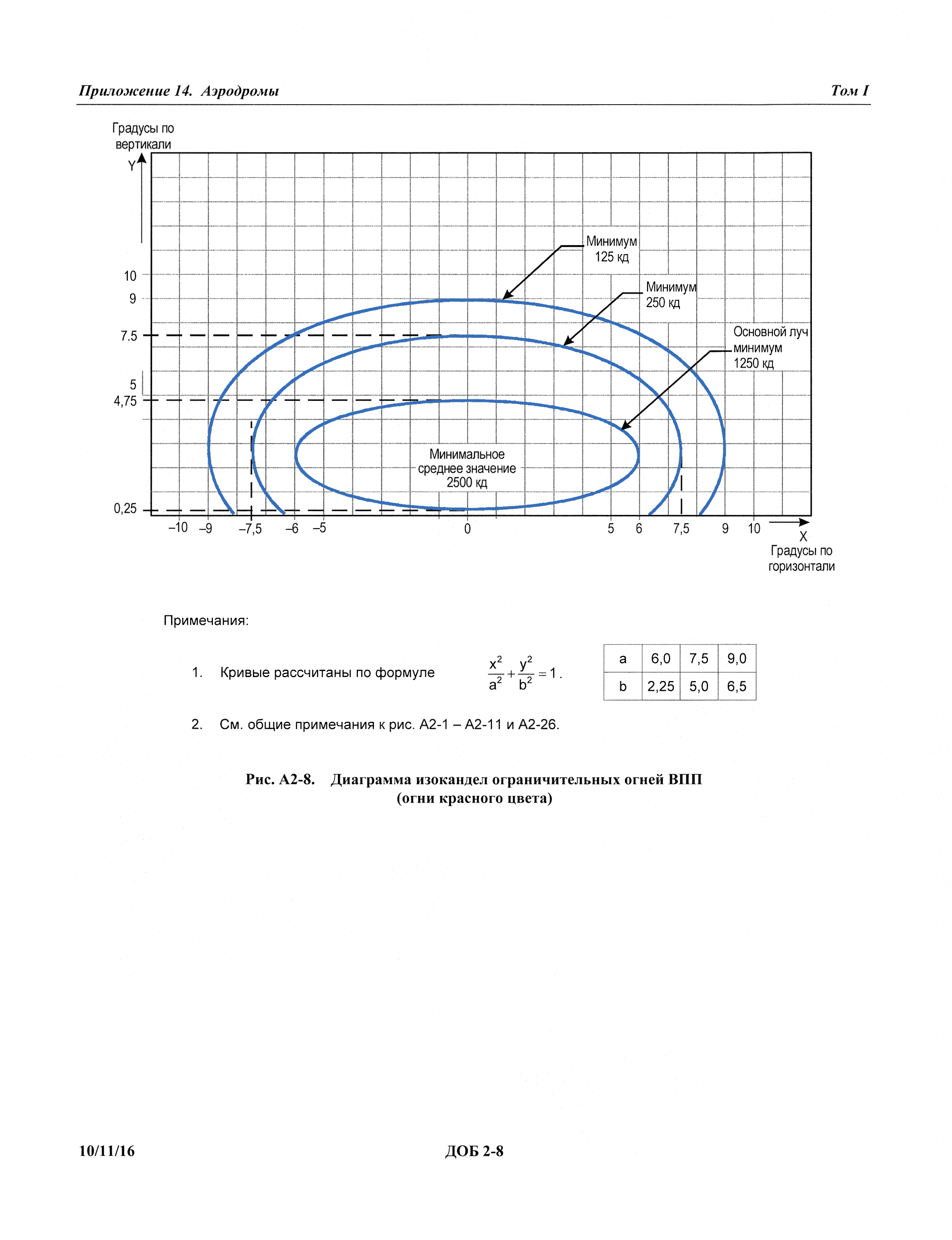 Международные стандарты 