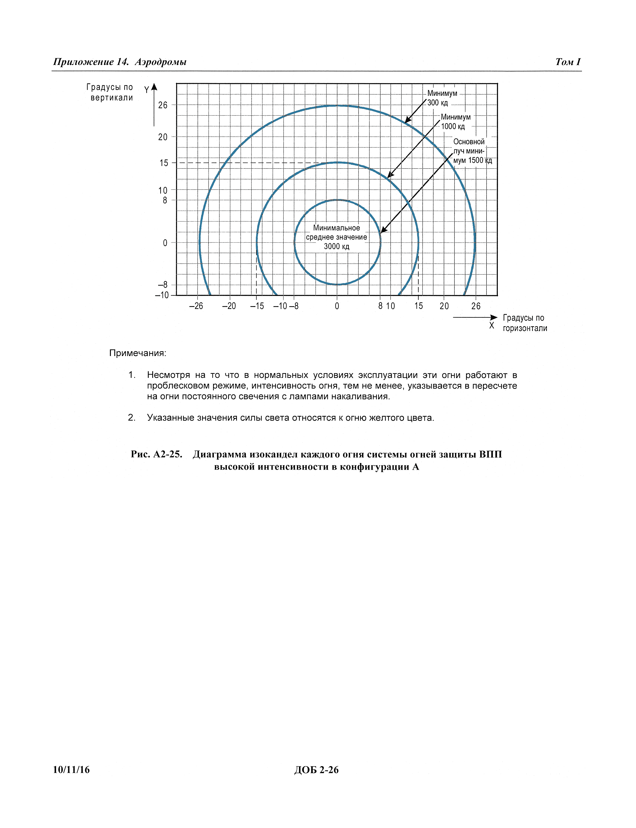 Международные стандарты 