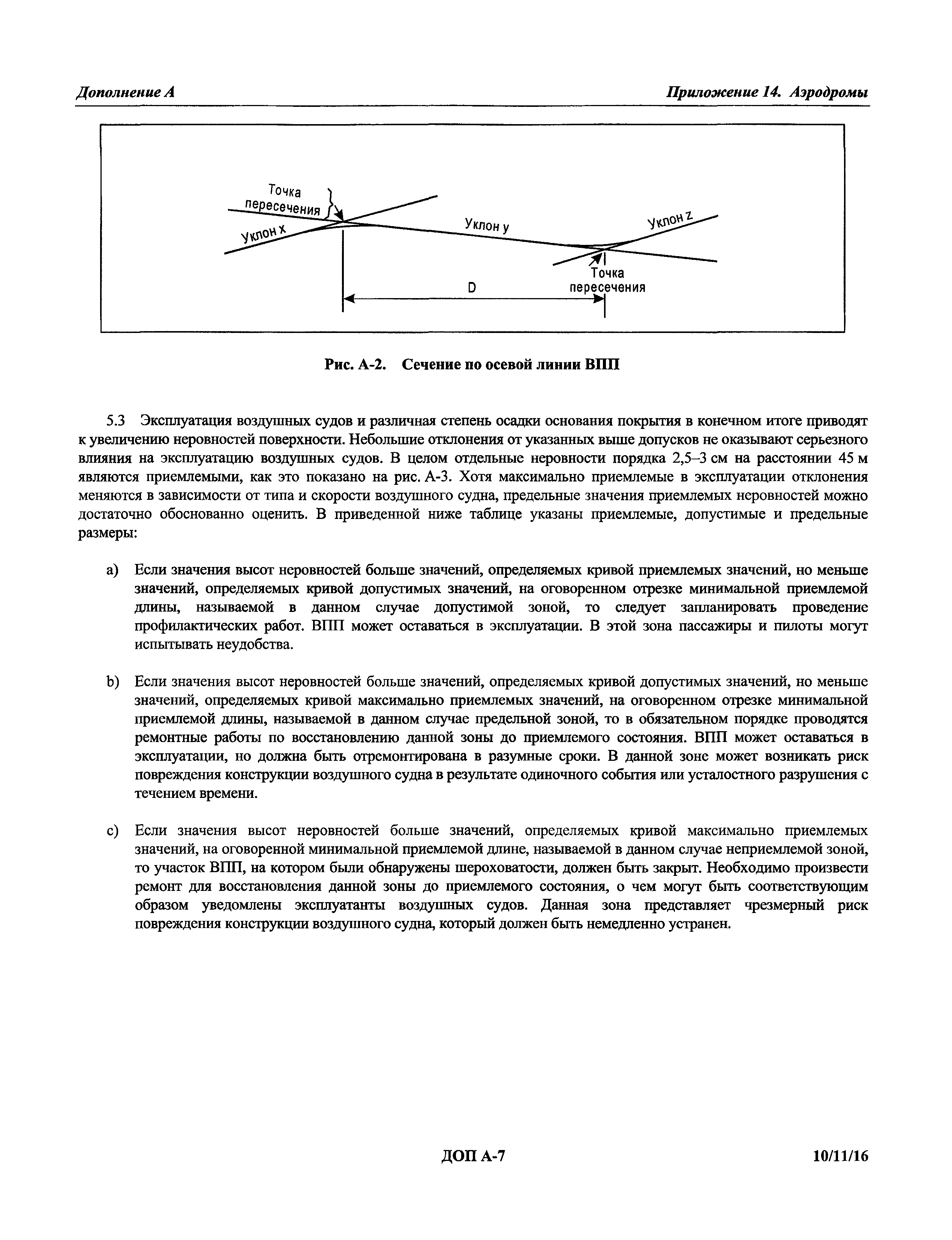 Международные стандарты 