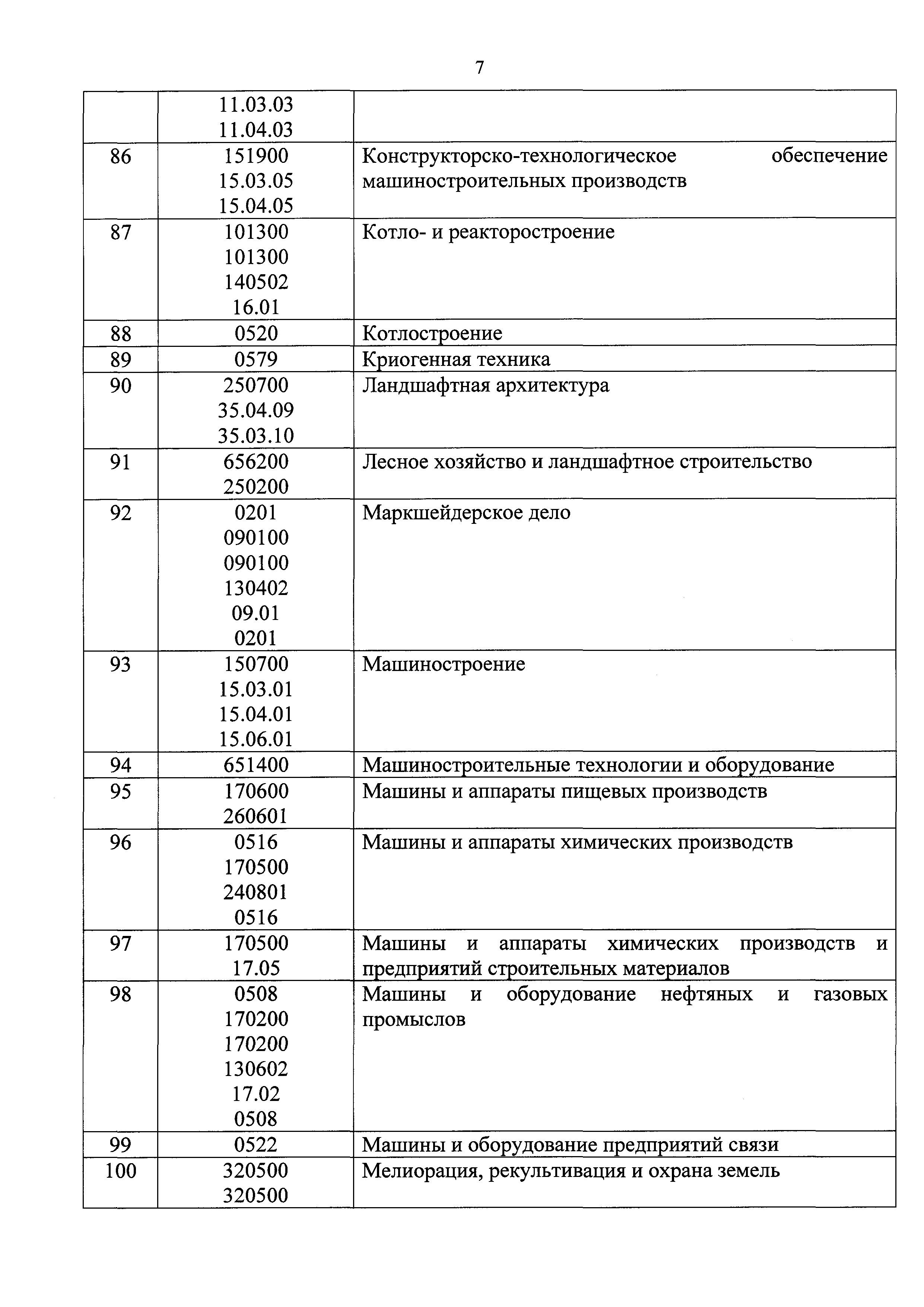 Приказ 688/пр