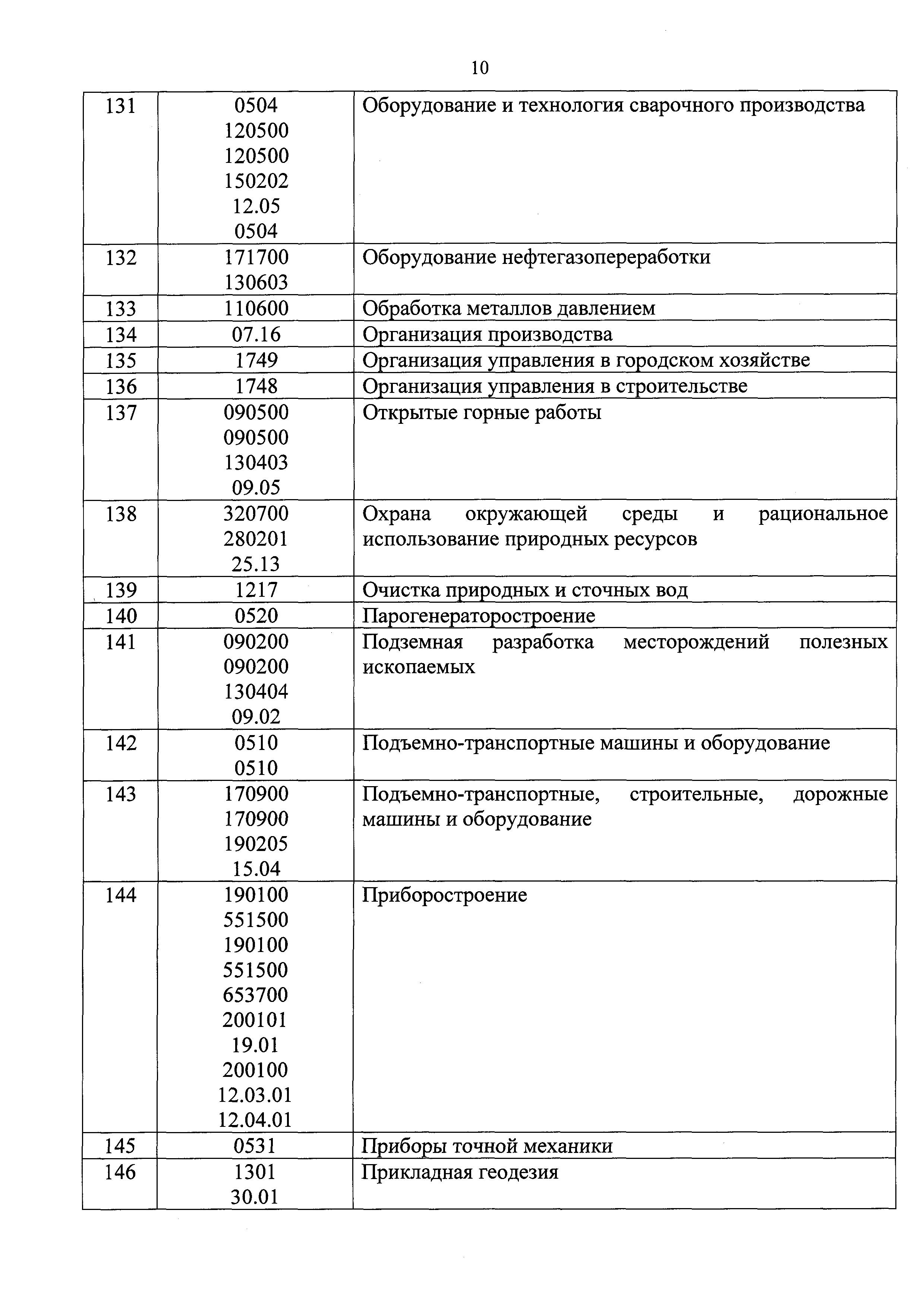 Приказ 688/пр