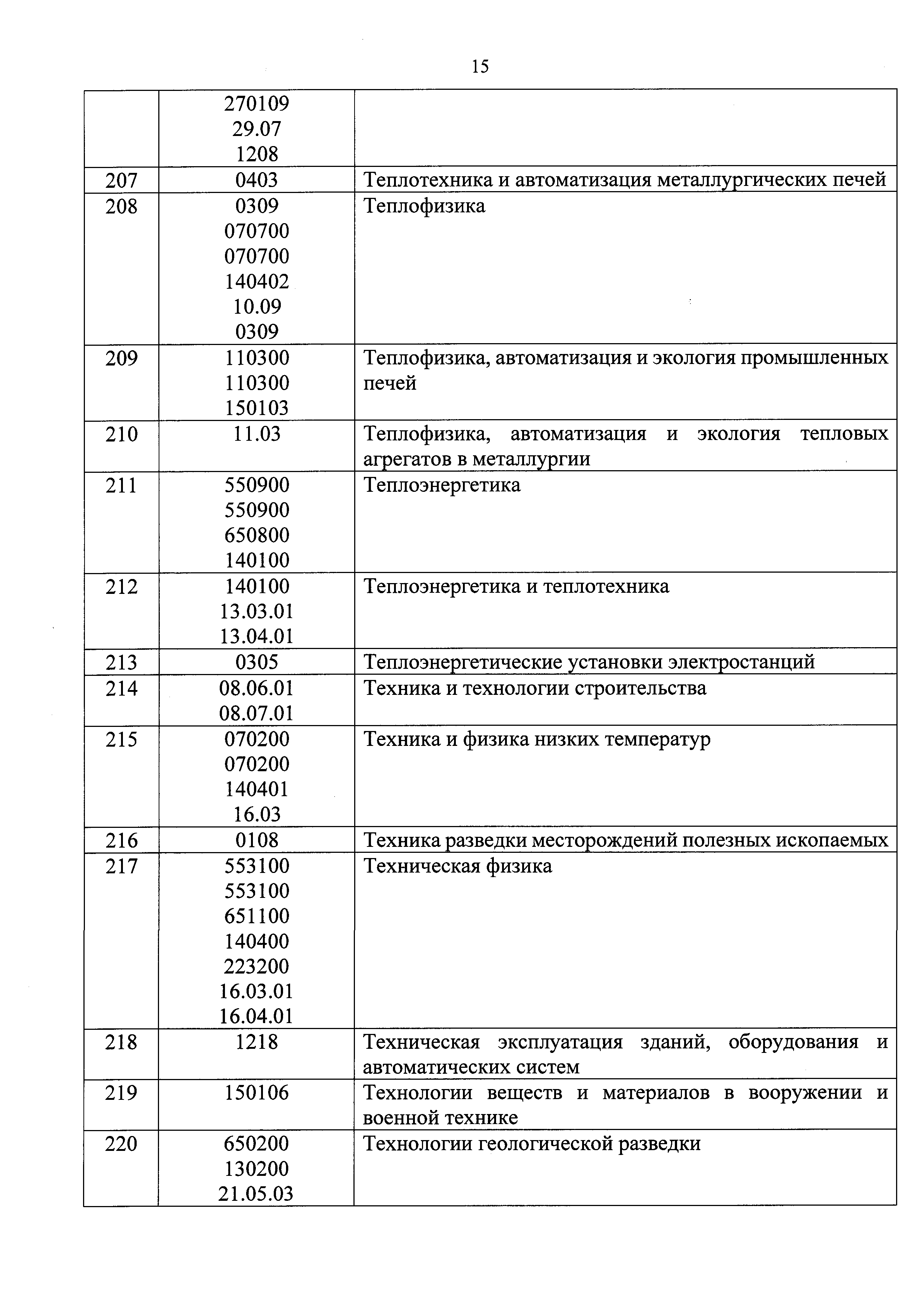 Приказ 688/пр