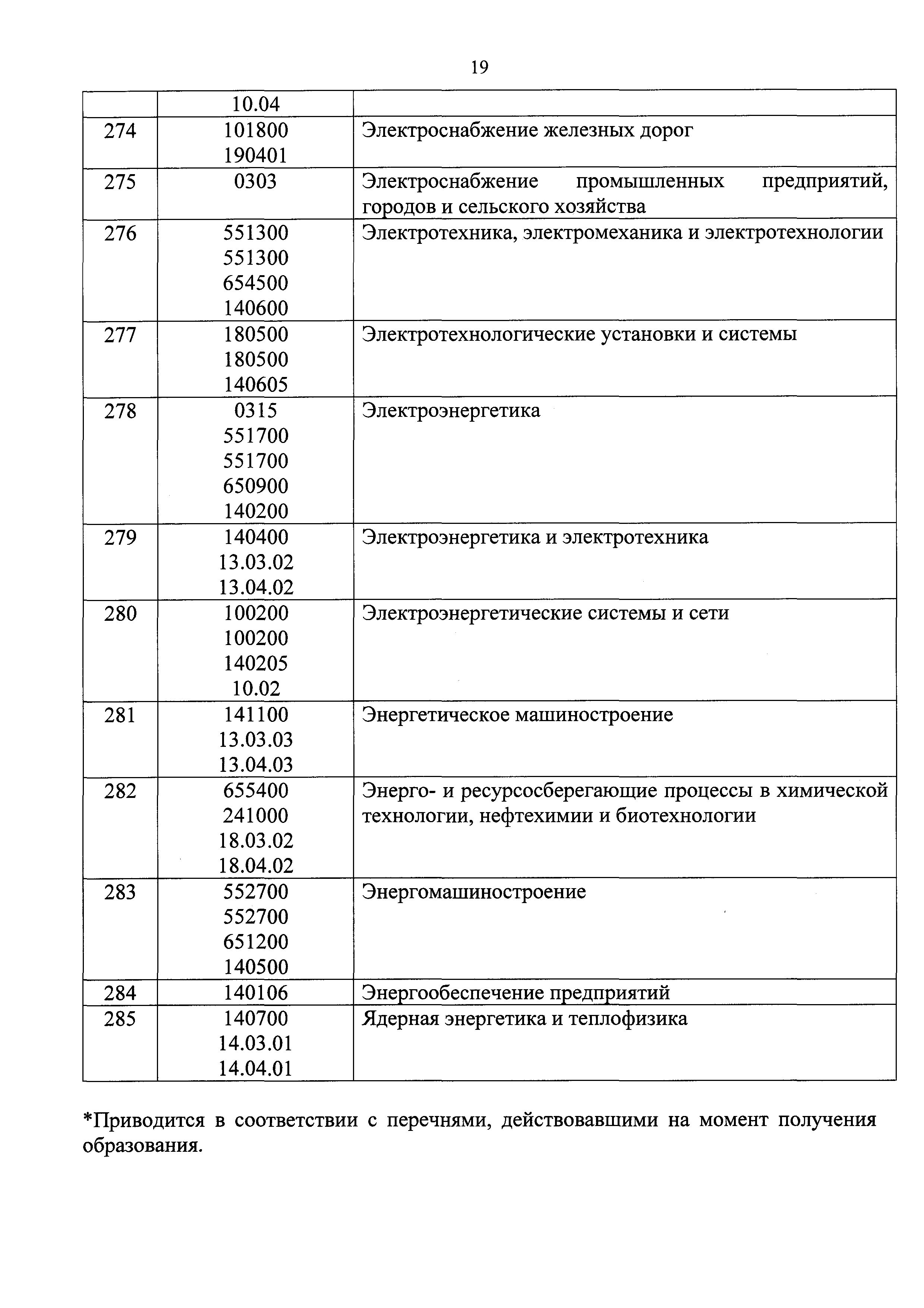 Приказ 688/пр
