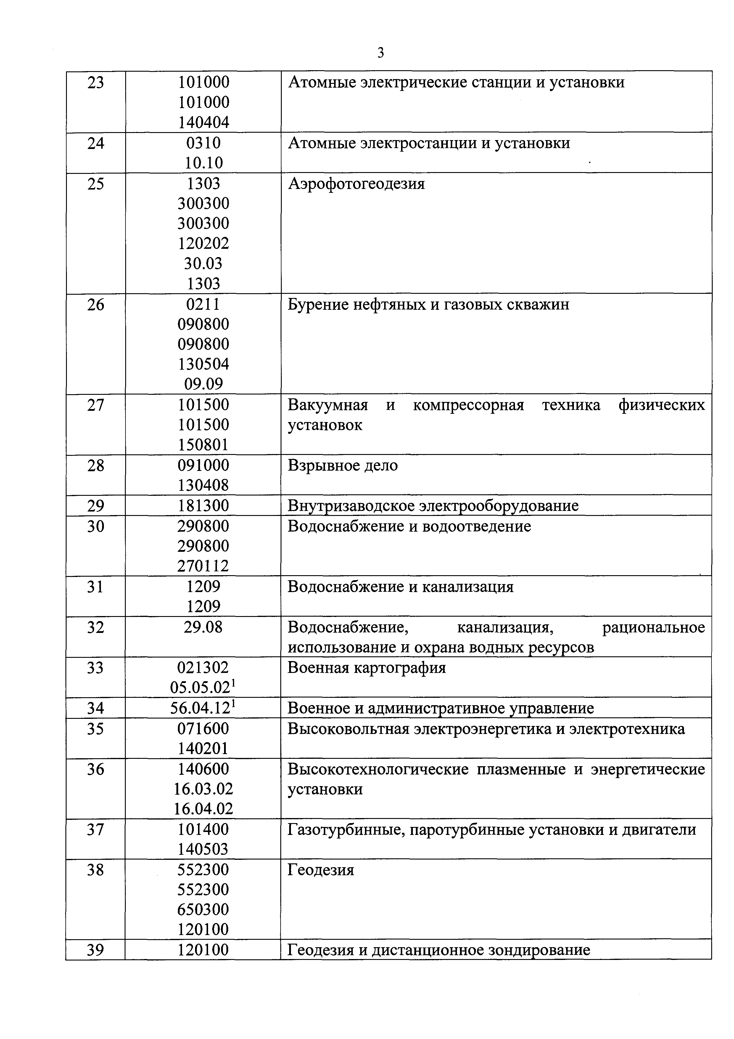 Приказ 688/пр