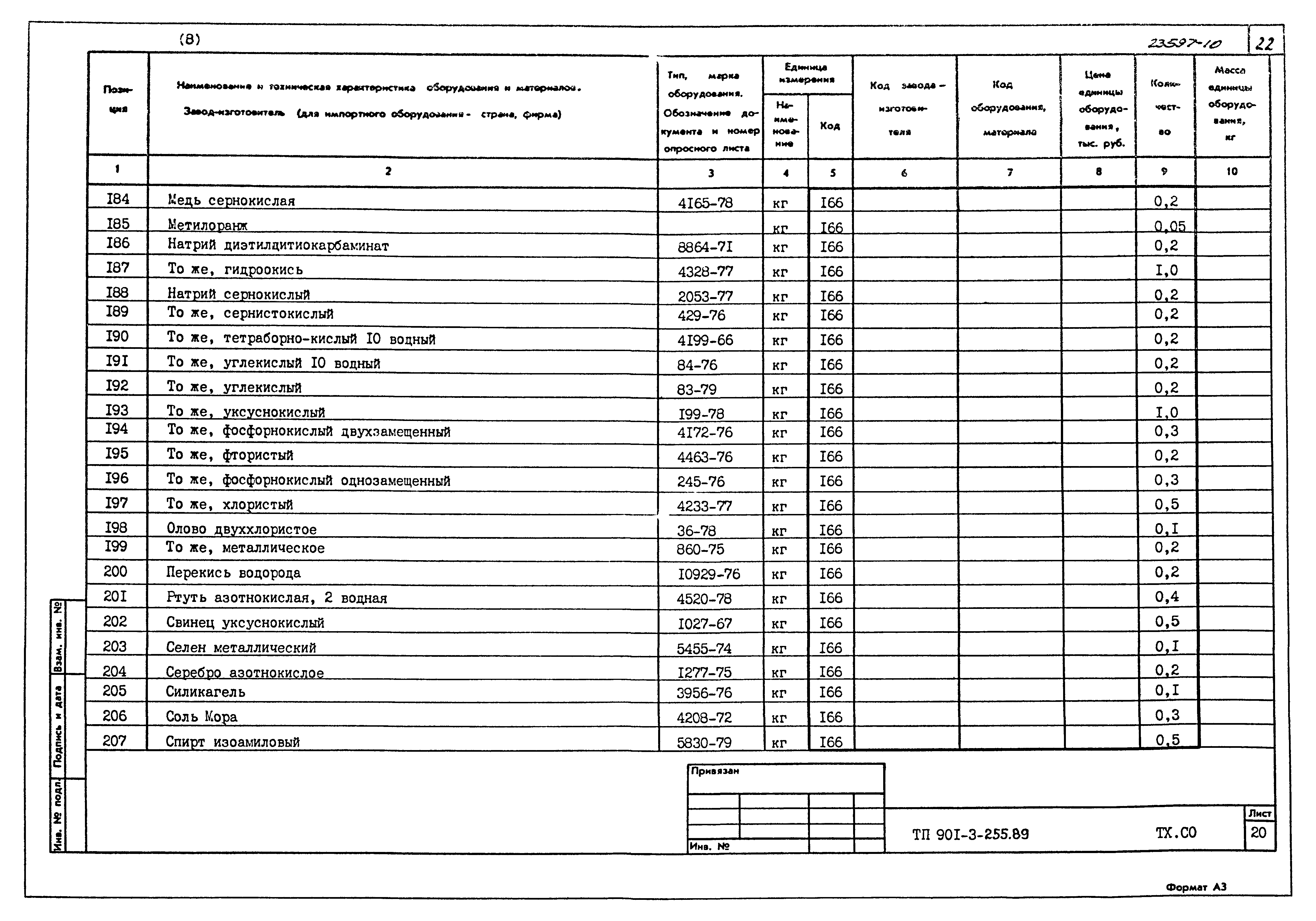 Типовой проект 901-3-255.89