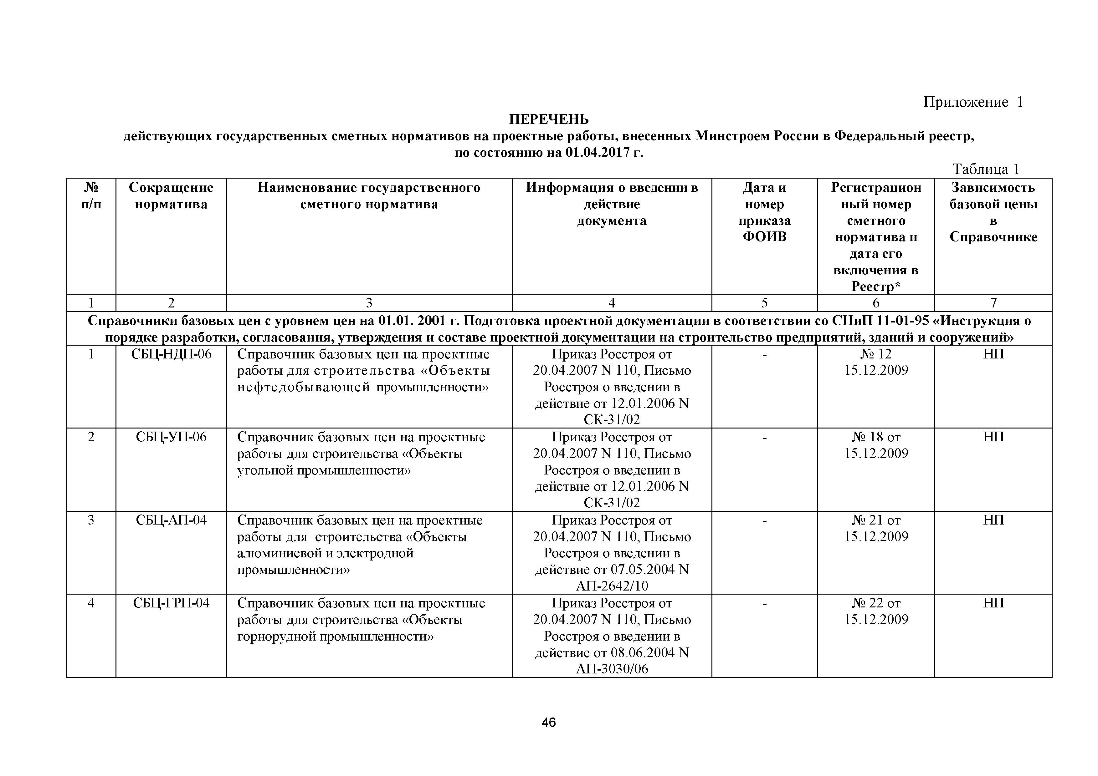 Индексы на проектные работы