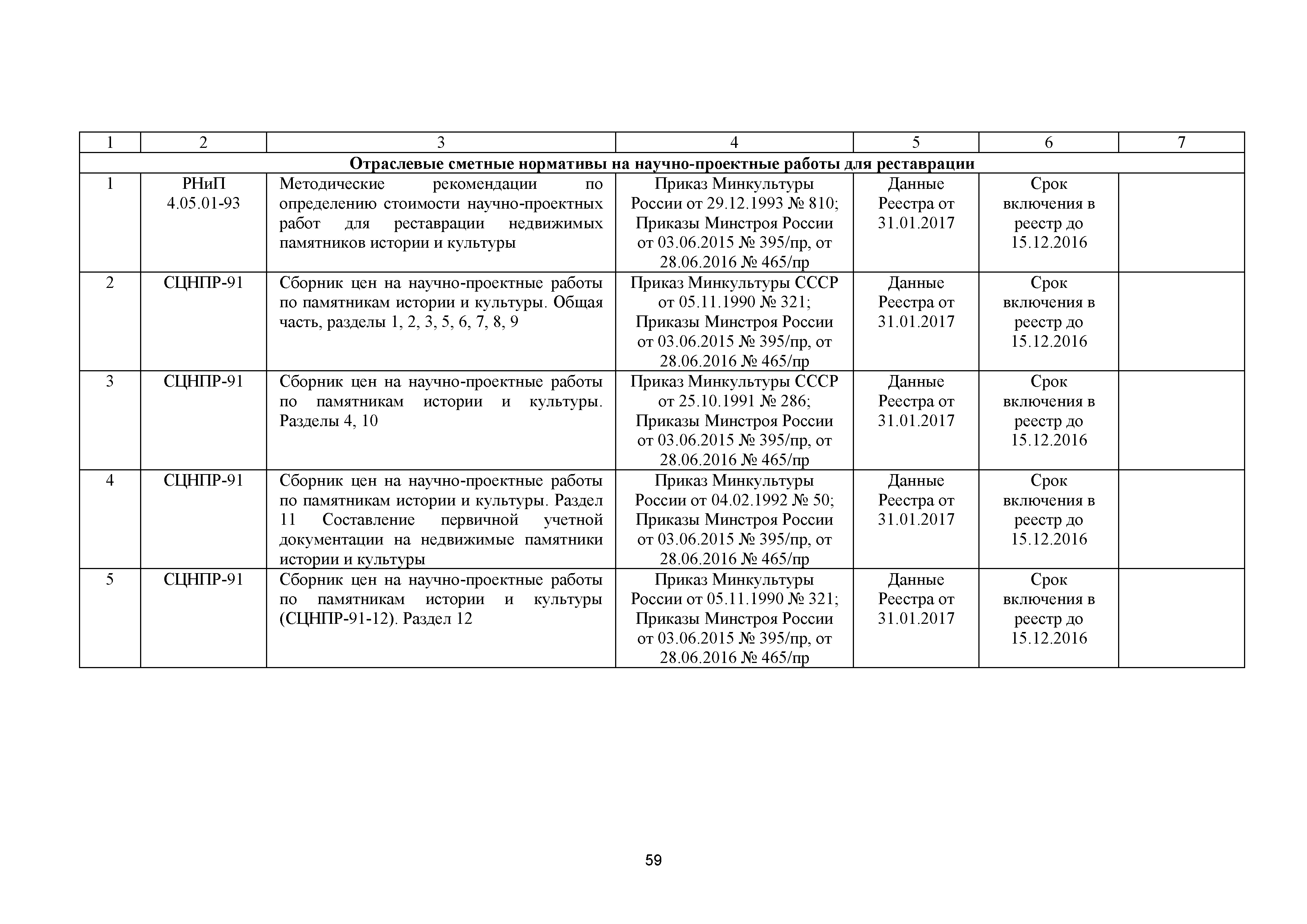 Реестр смет образец