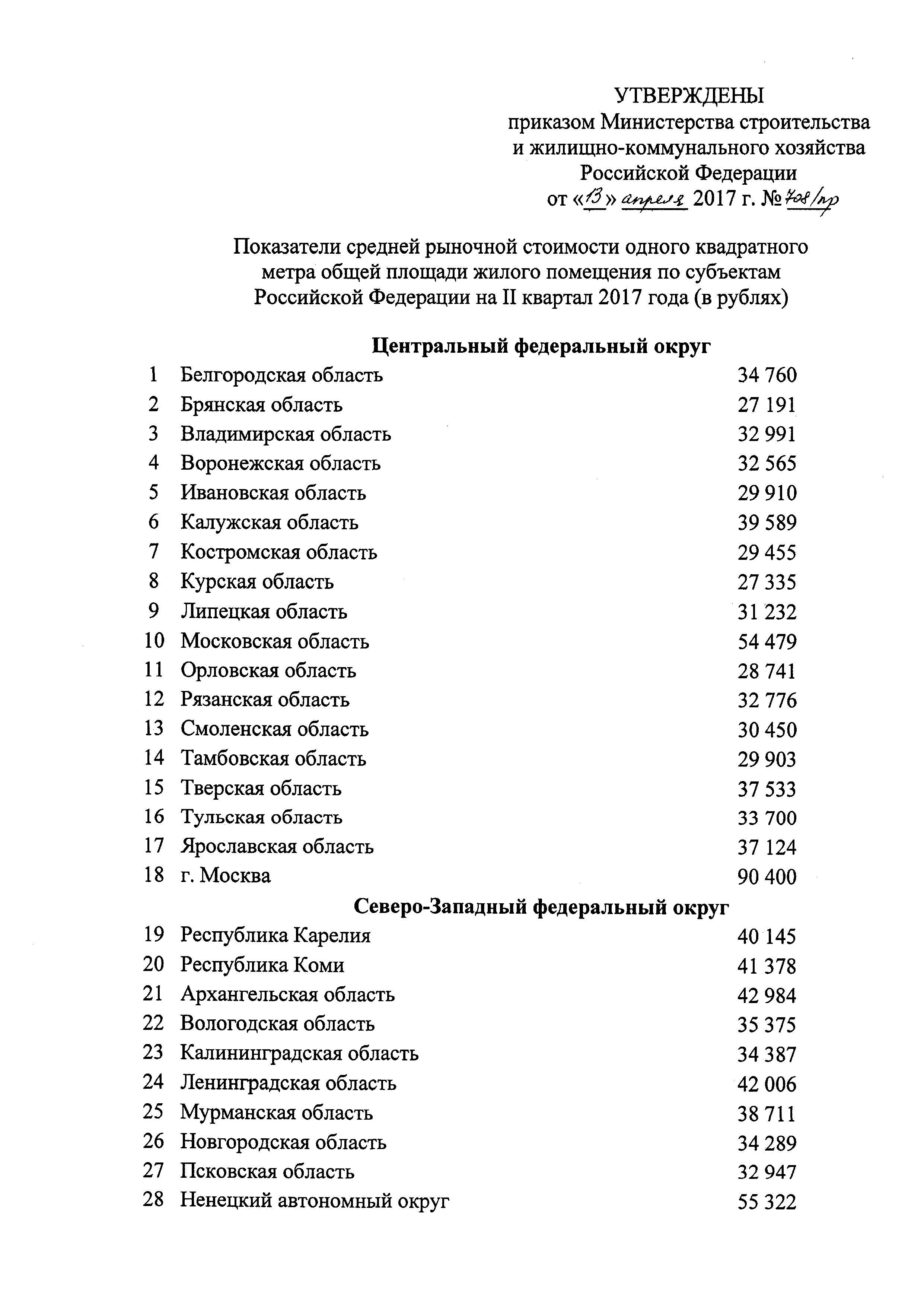 Приказ 708/пр
