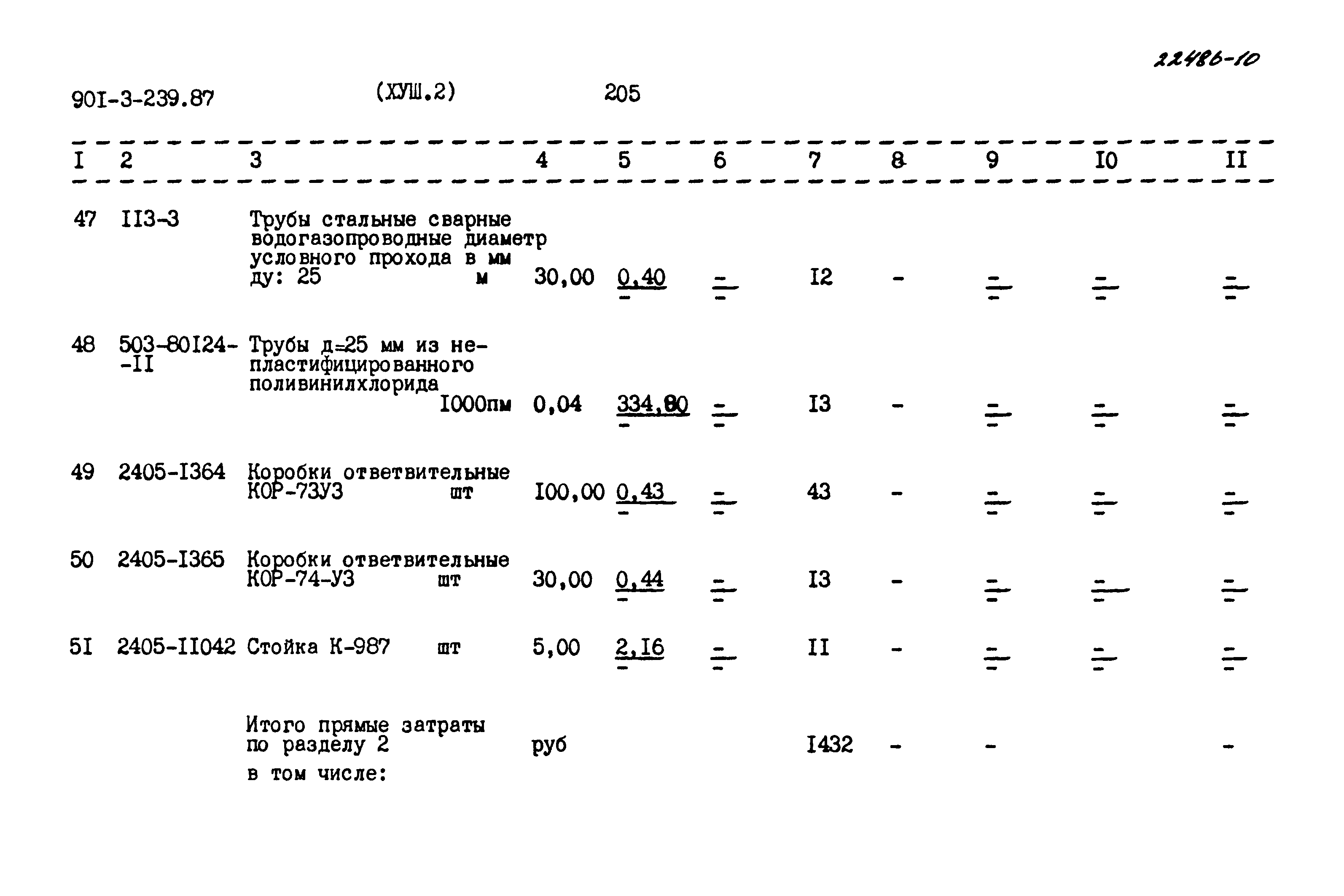 Типовой проект 901-3-239.87