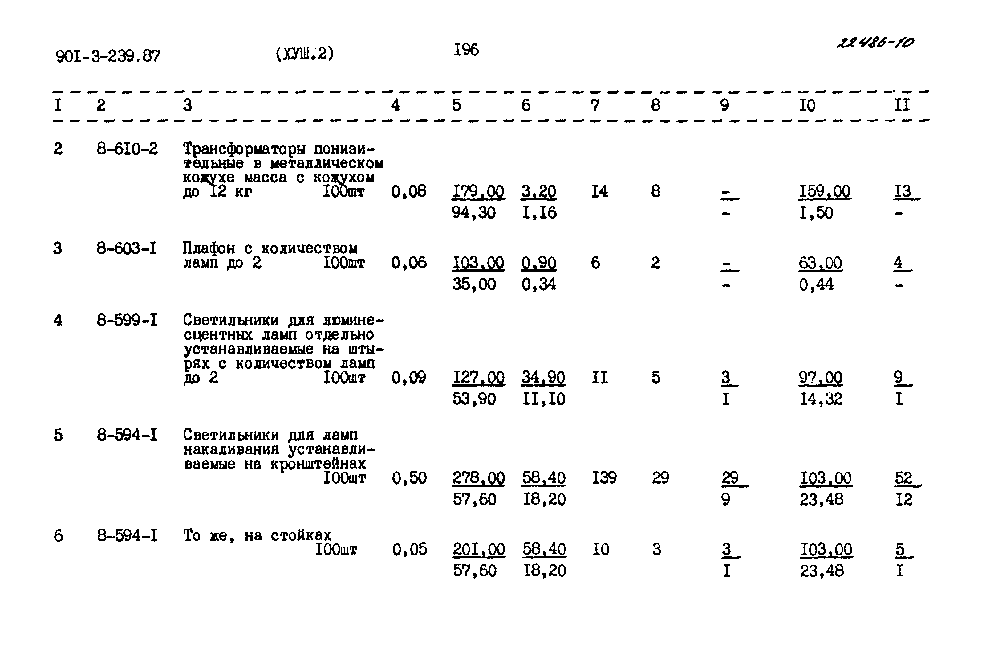 Типовой проект 901-3-239.87