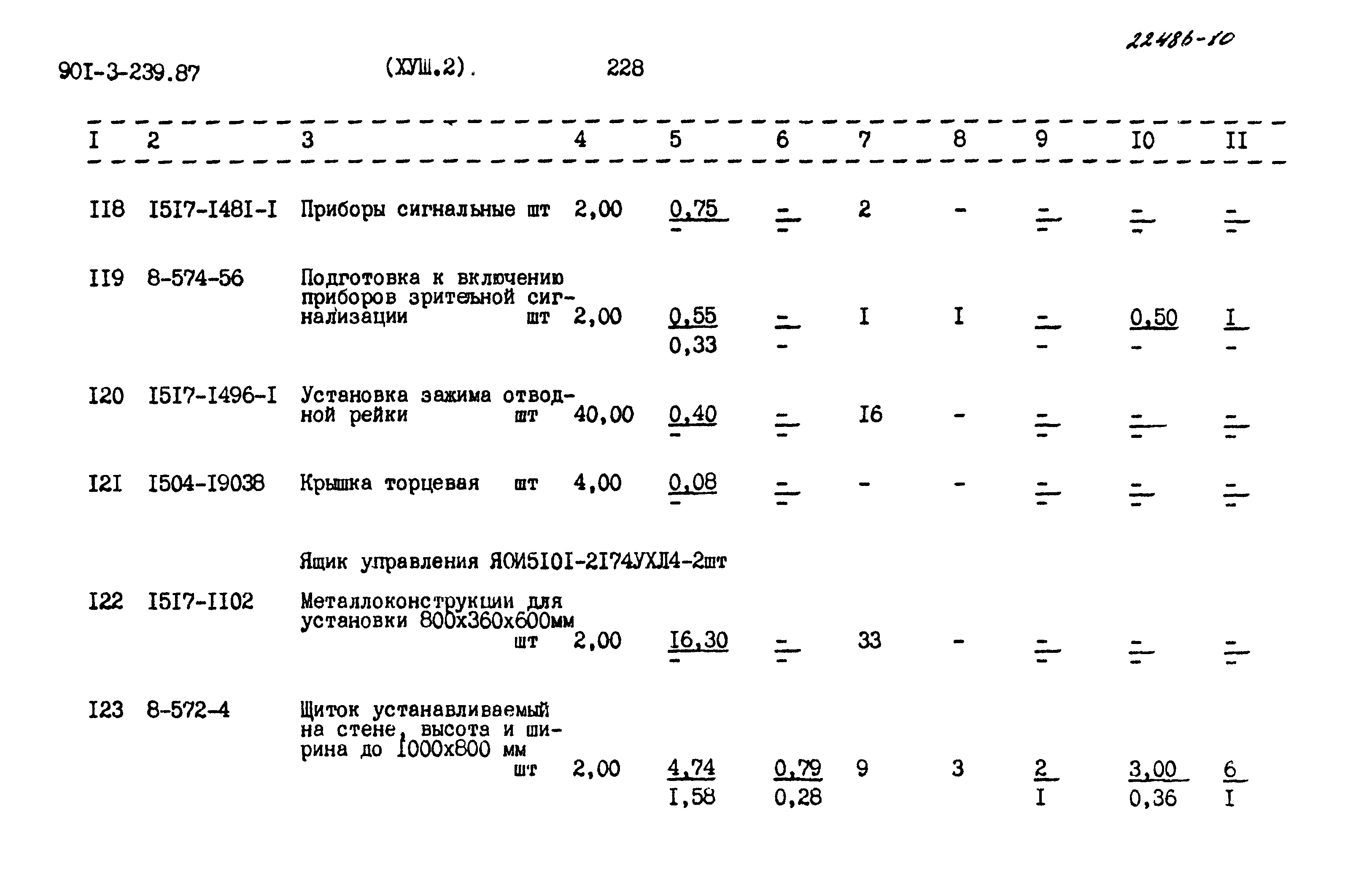 Типовой проект 901-3-239.87