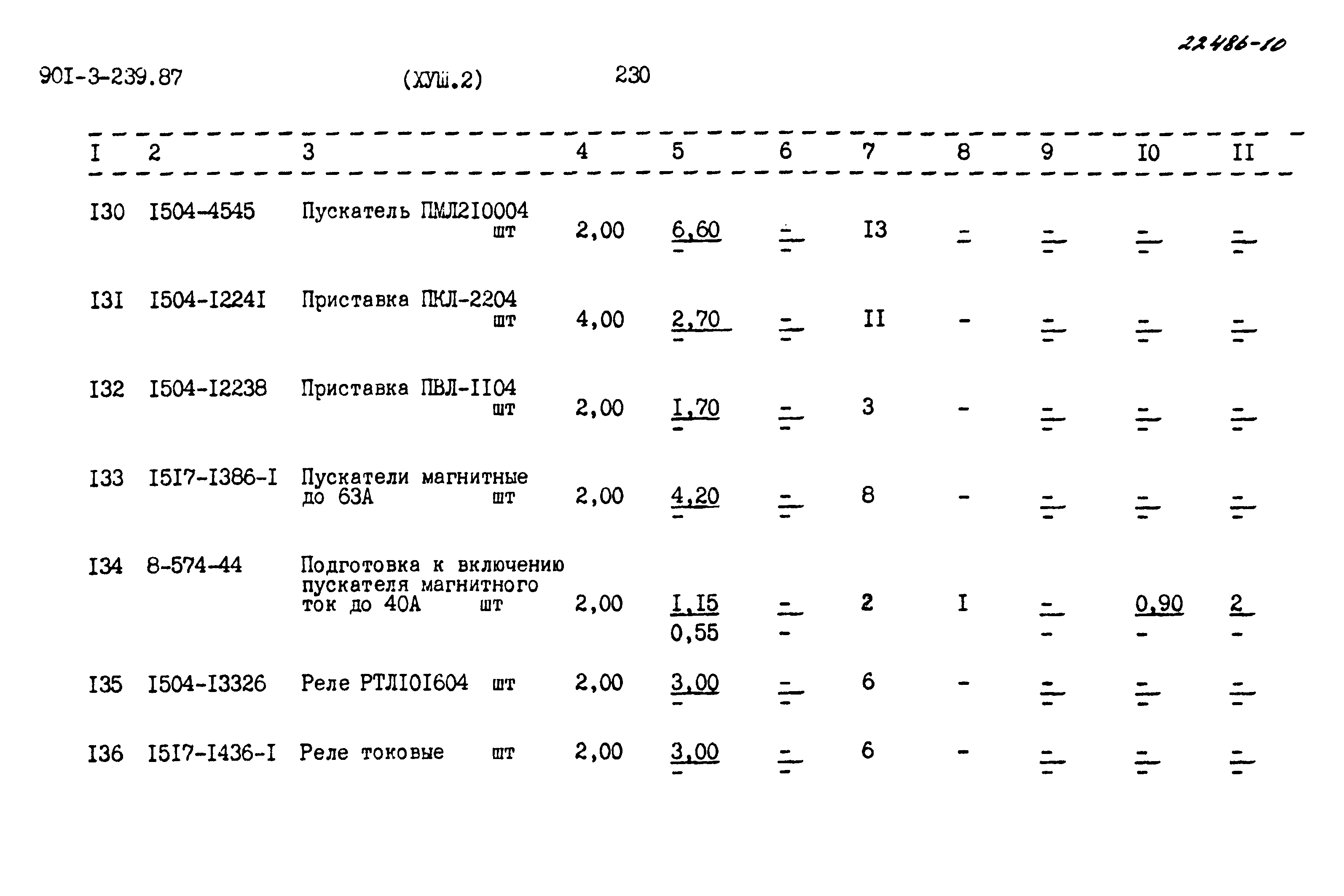Типовой проект 901-3-239.87