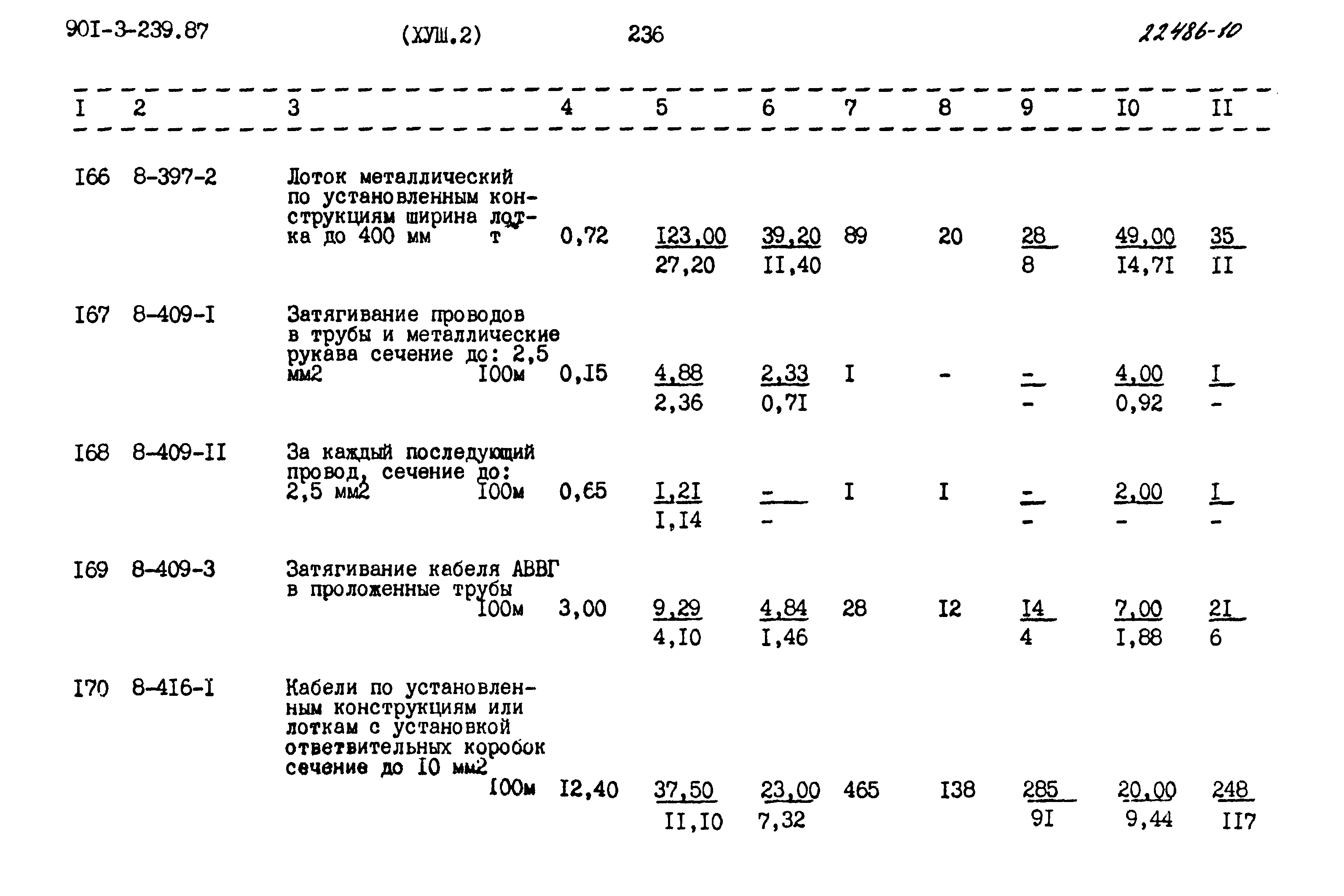 Типовой проект 901-3-239.87