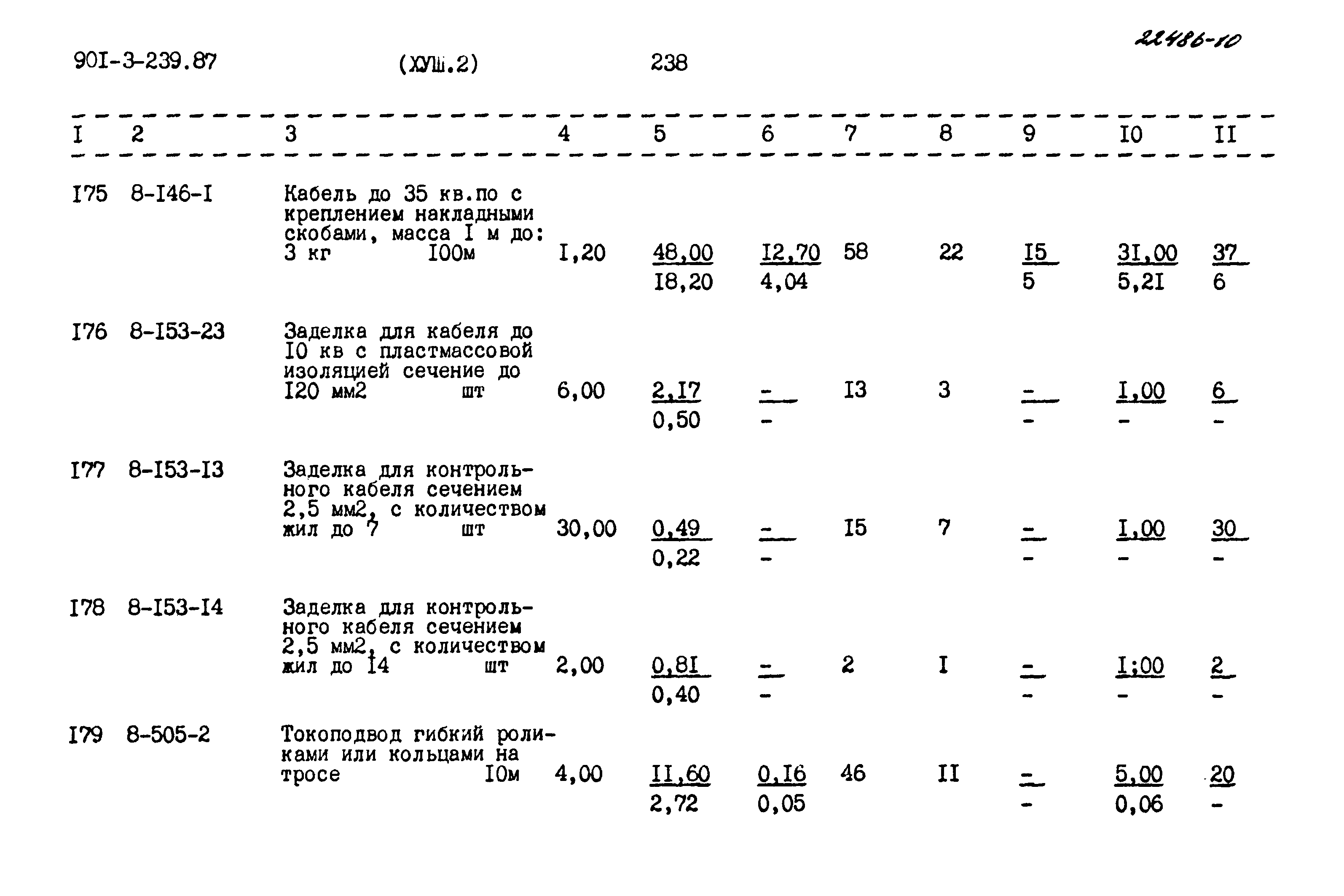 Типовой проект 901-3-239.87