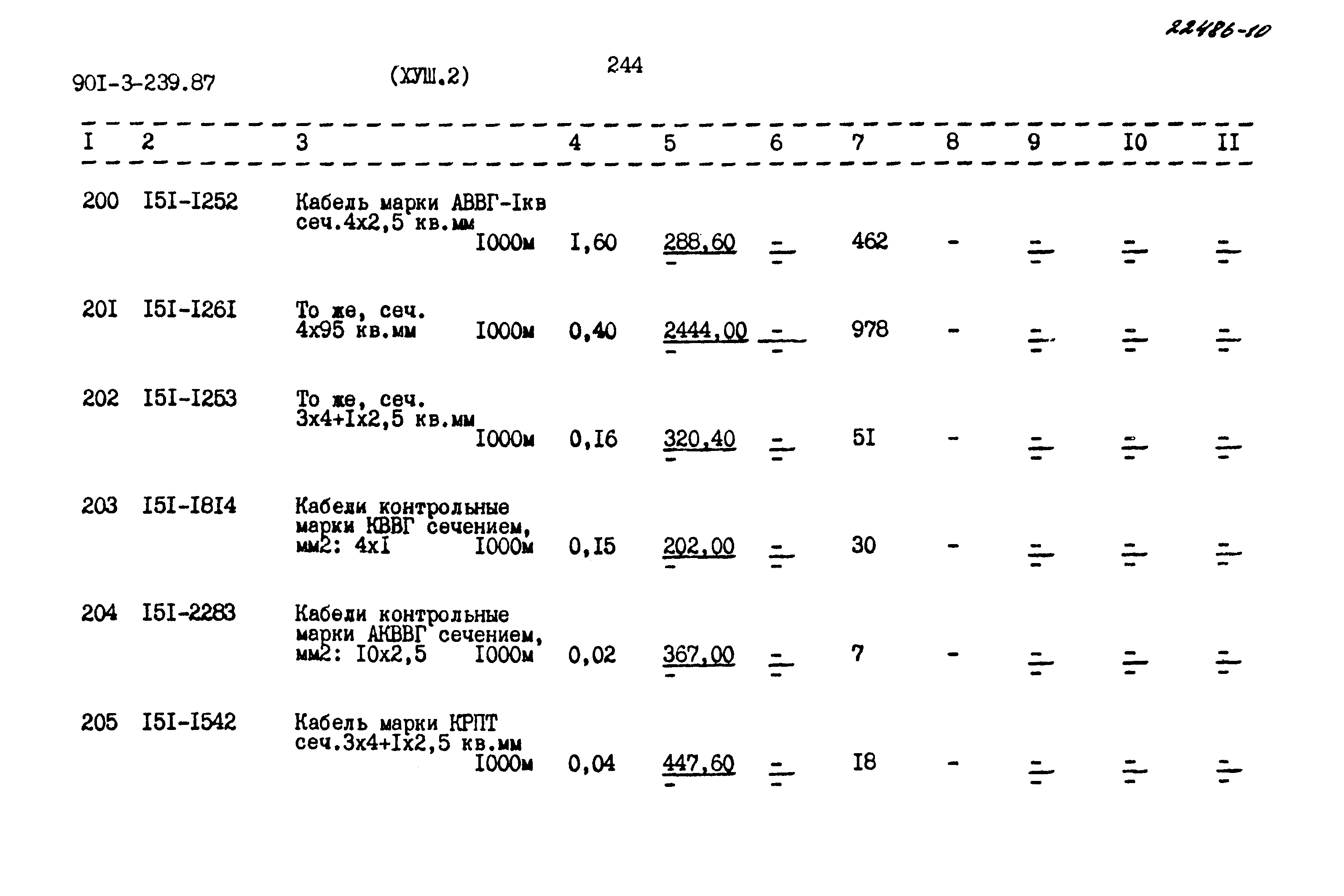 Типовой проект 901-3-239.87