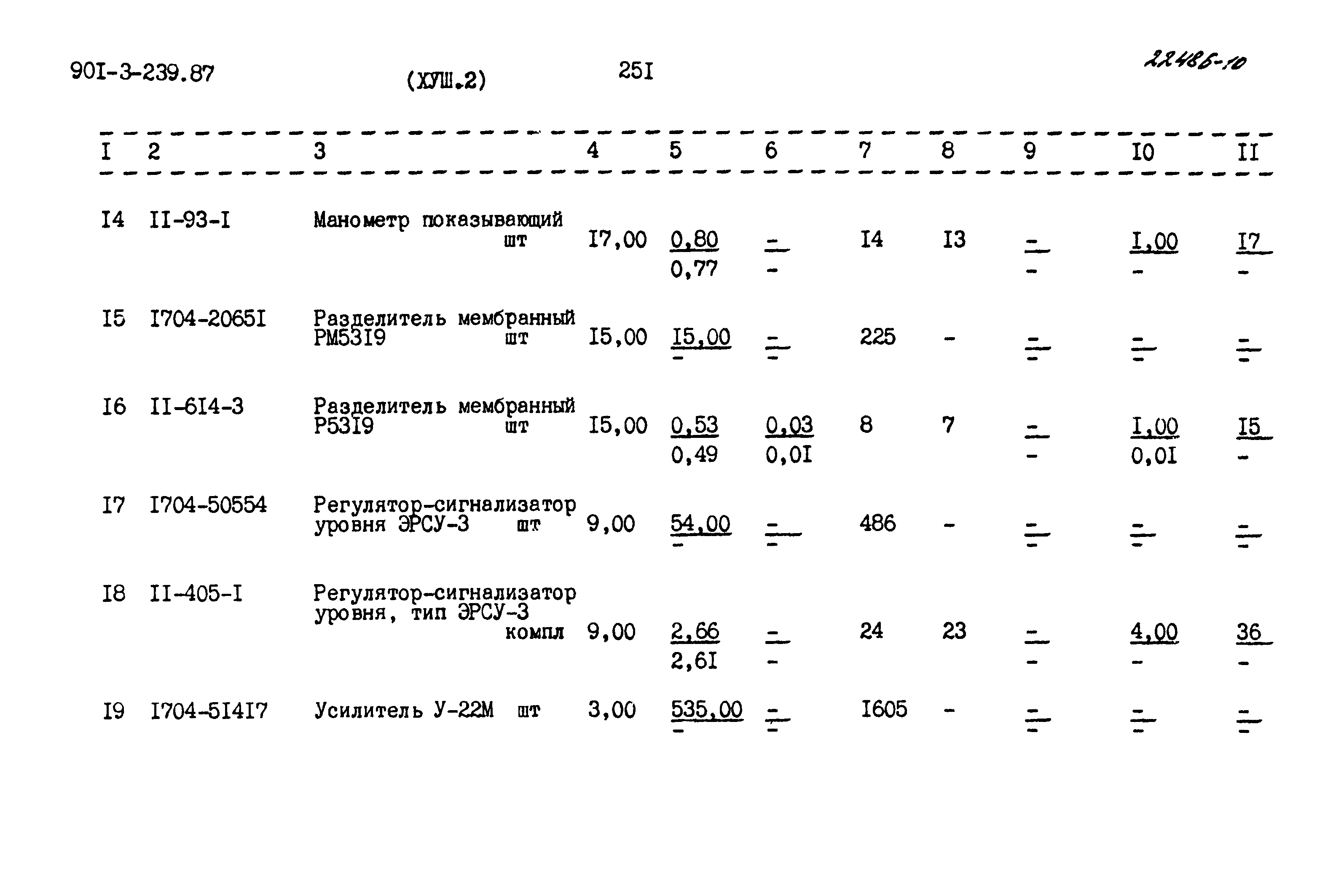 Типовой проект 901-3-239.87