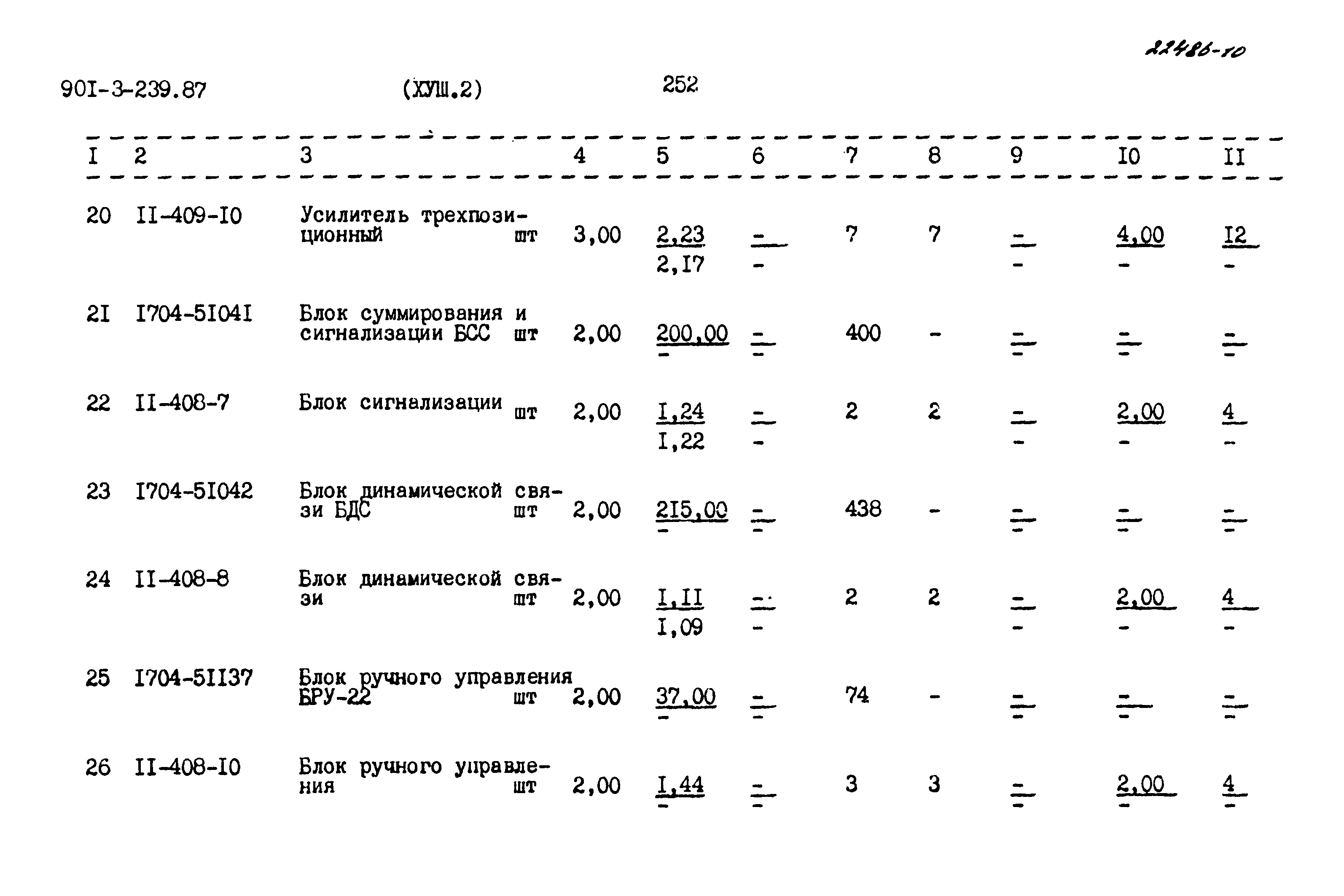 Типовой проект 901-3-239.87