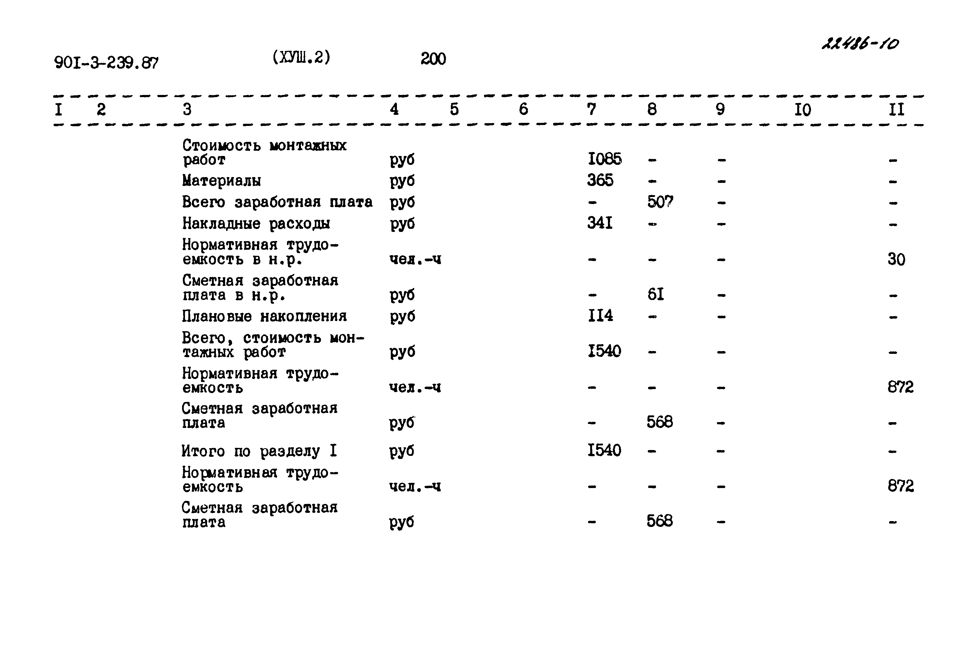 Типовой проект 901-3-239.87