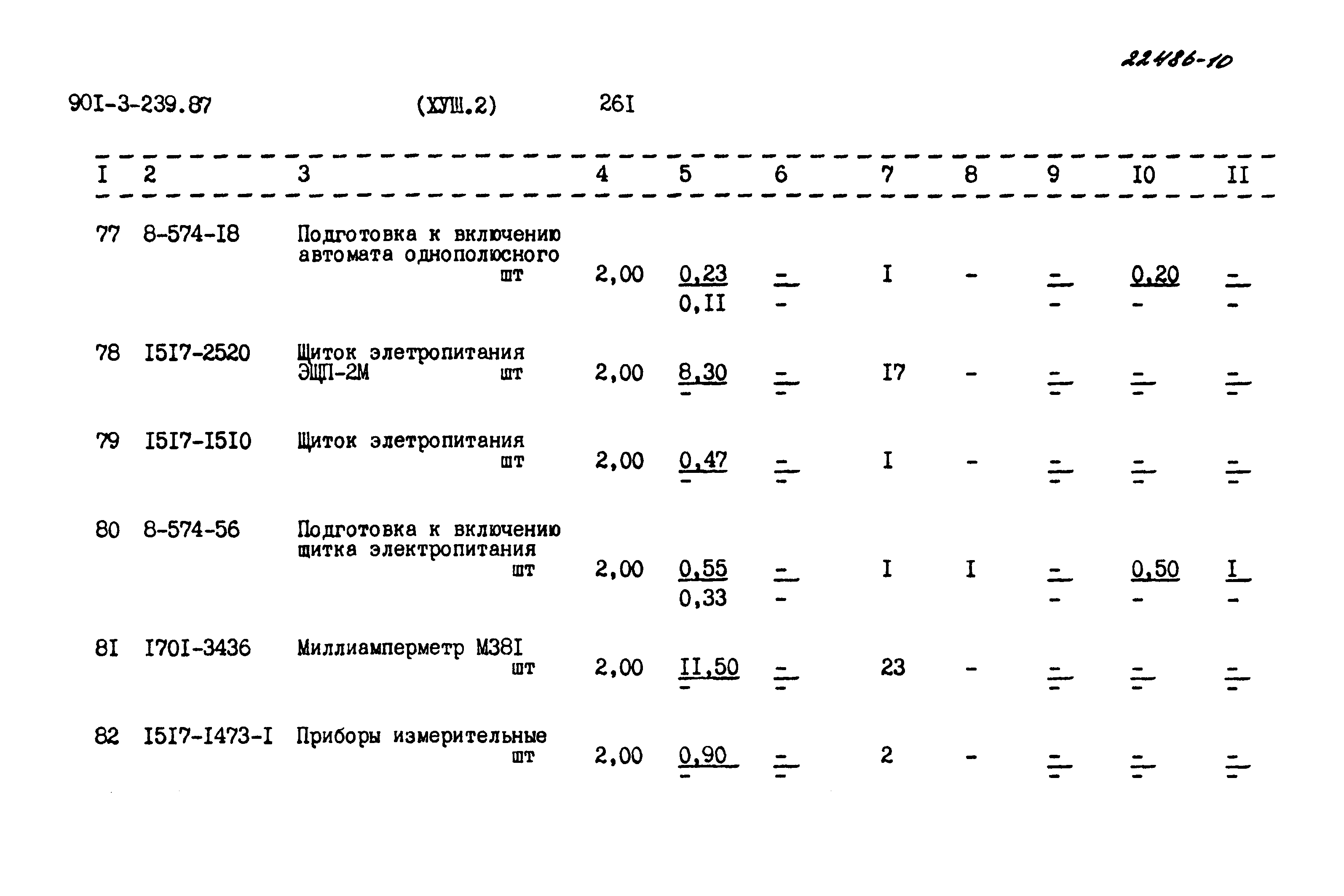Типовой проект 901-3-239.87
