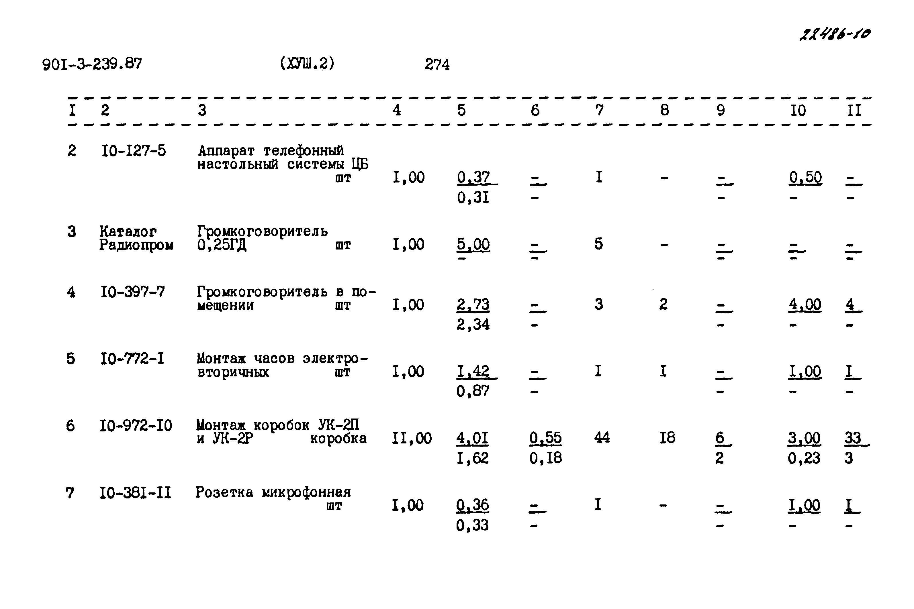 Типовой проект 901-3-239.87