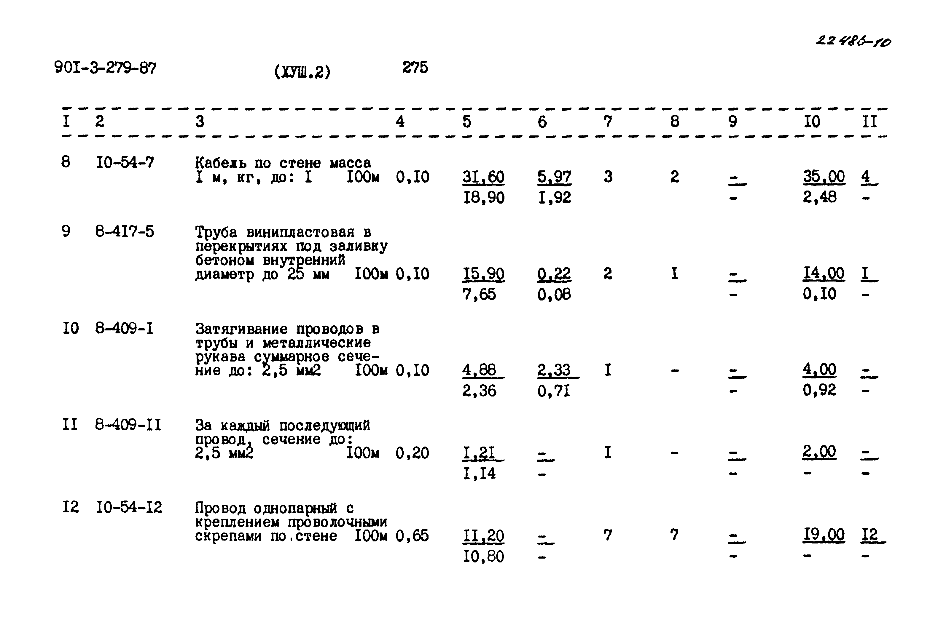 Типовой проект 901-3-239.87